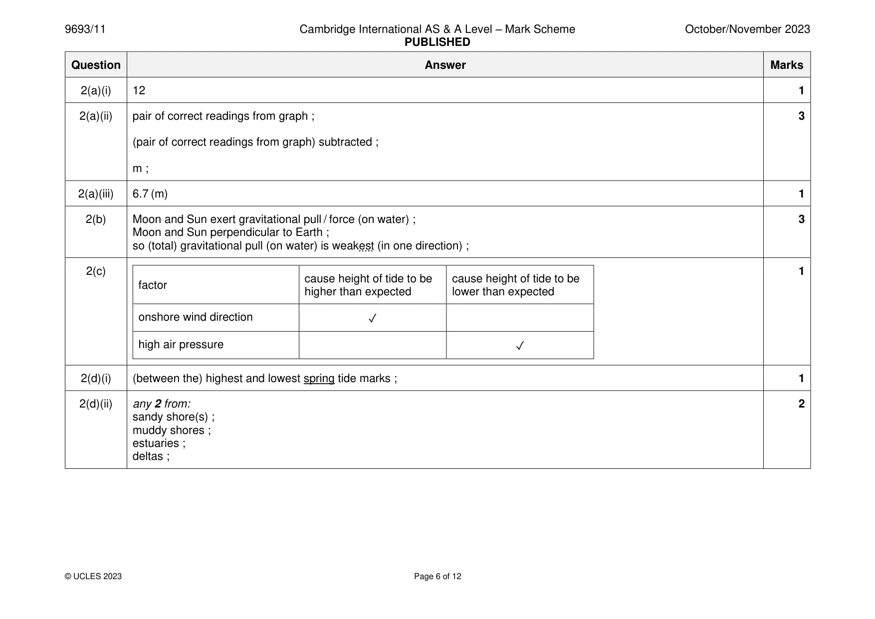 Mark scheme, page 6 of 12