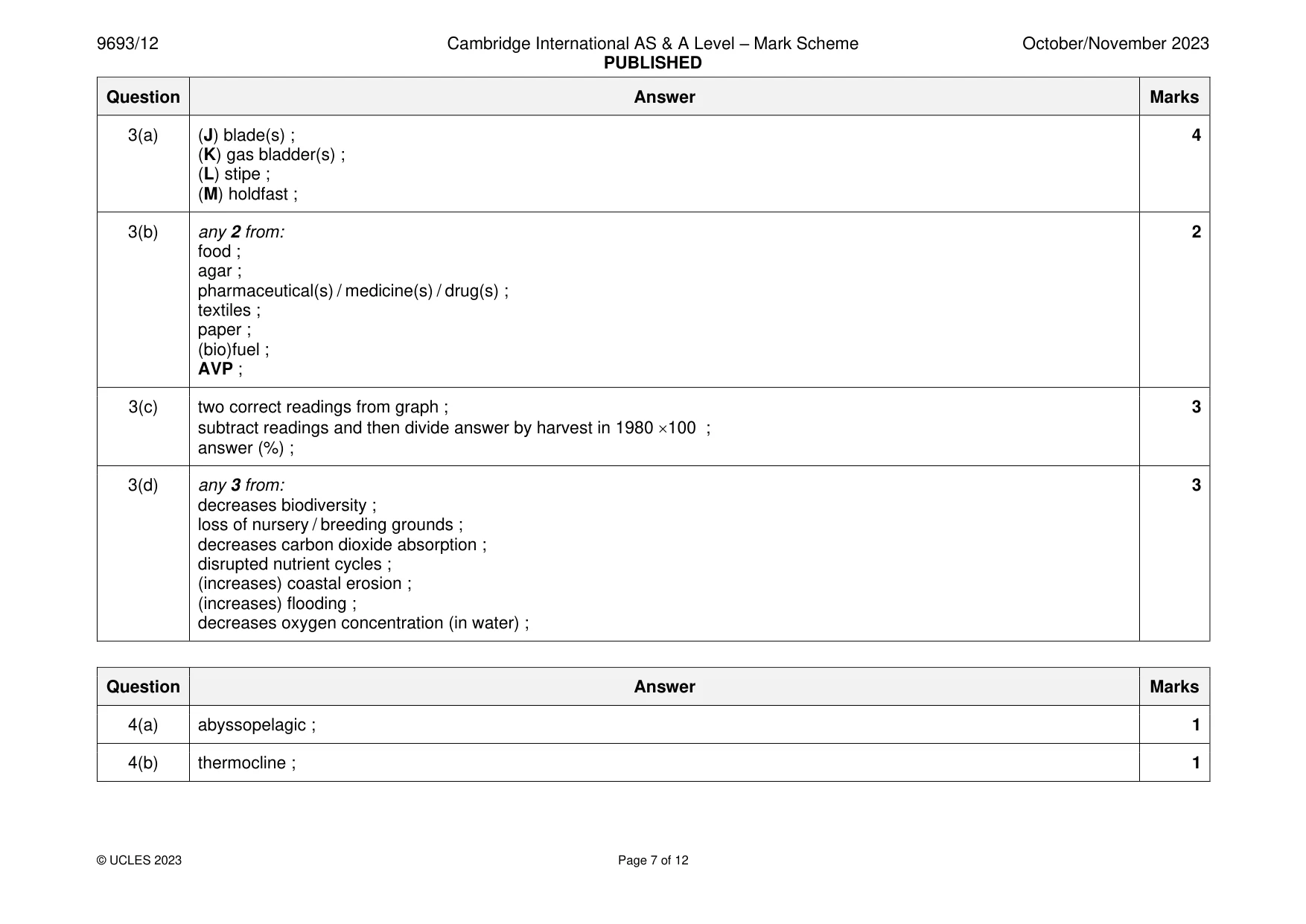 Mark scheme, page 7 of 12