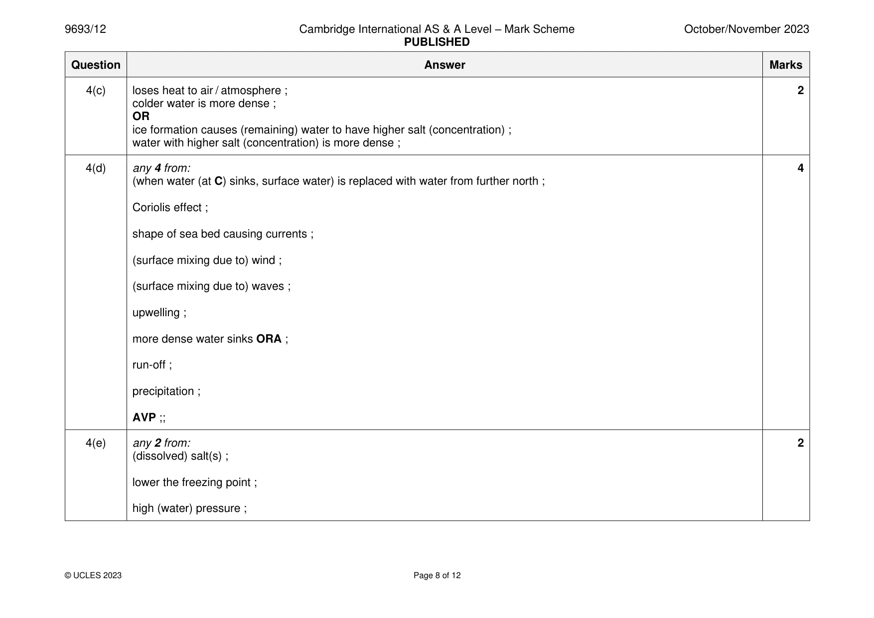 Mark scheme, page 8 of 12