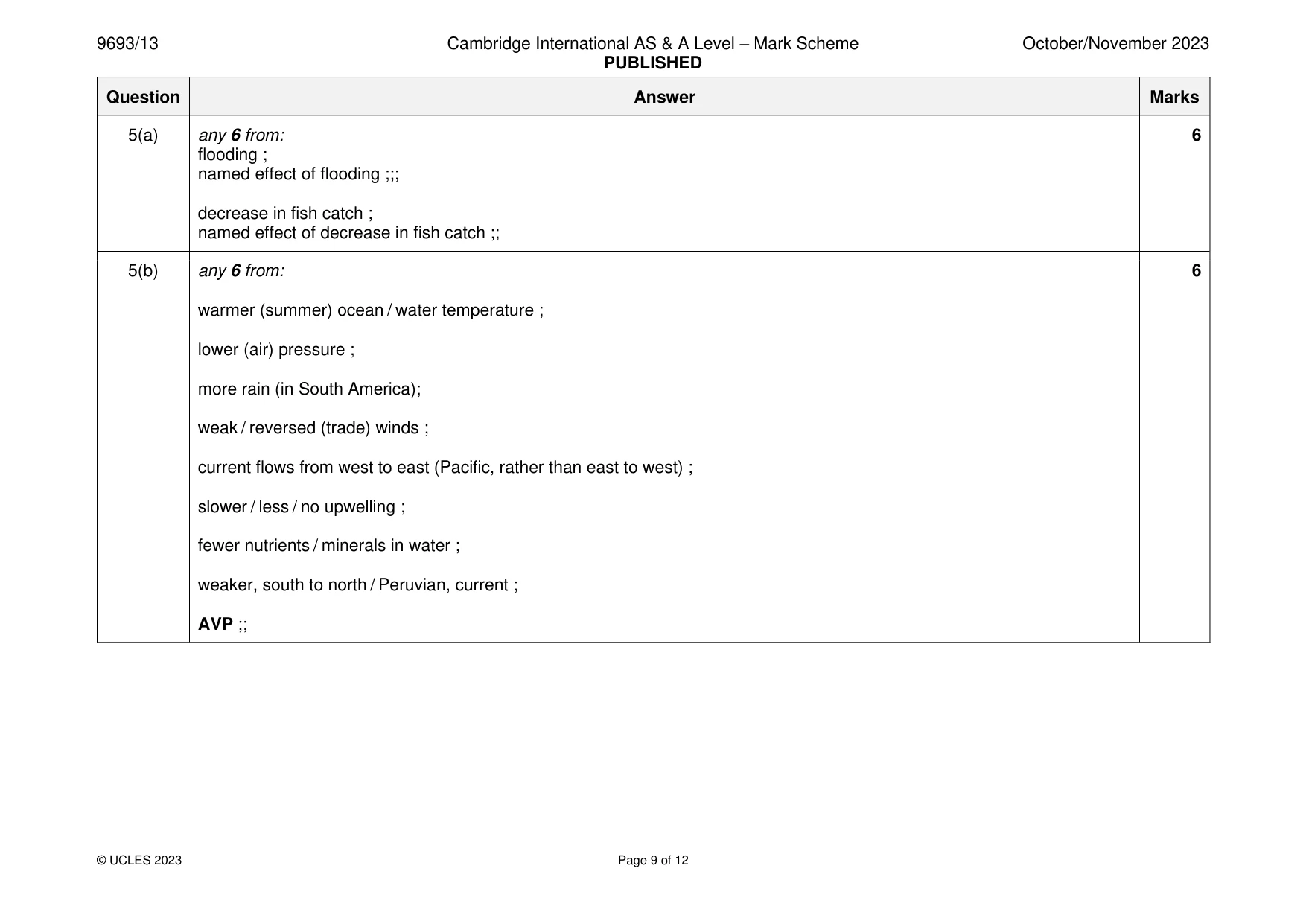 Mark scheme, page 9 of 12