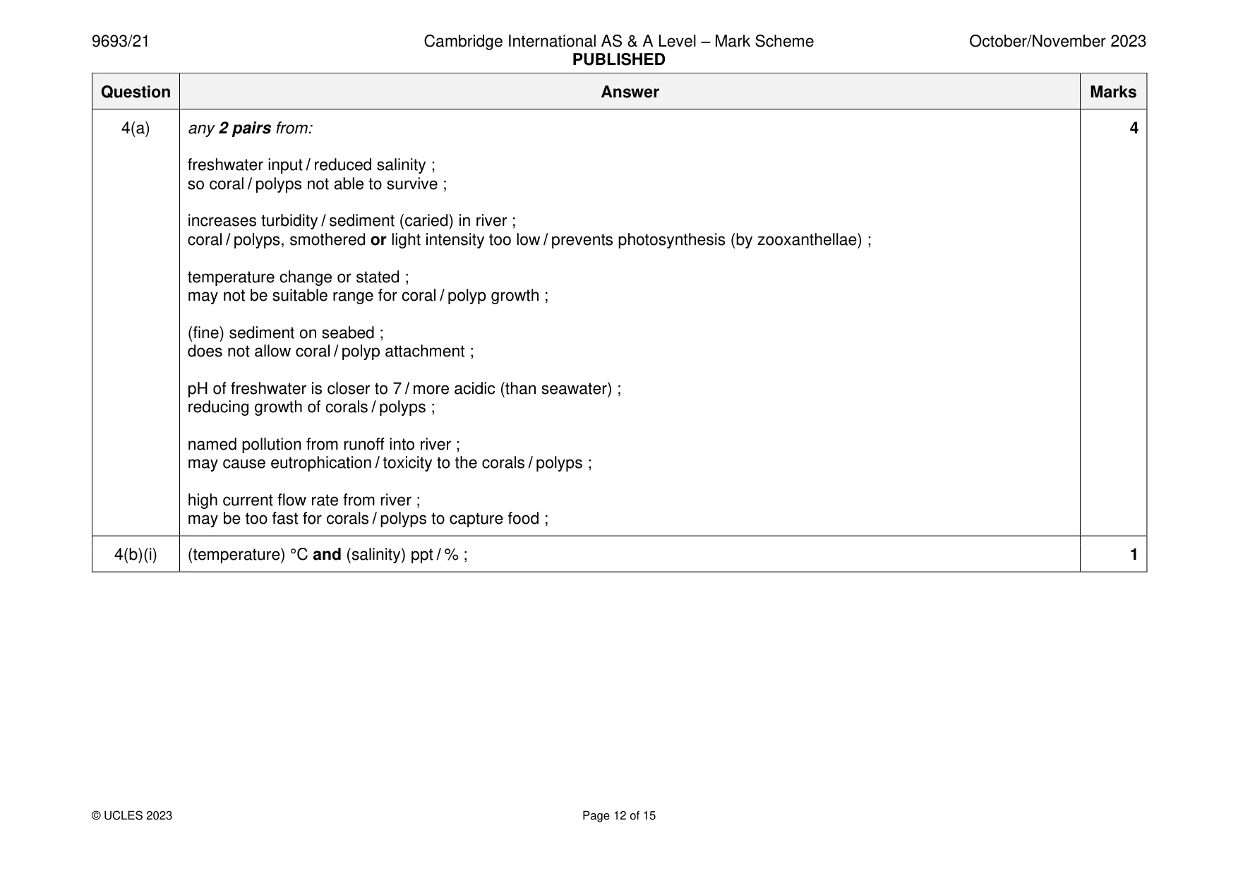 Mark scheme, page 12 of 15