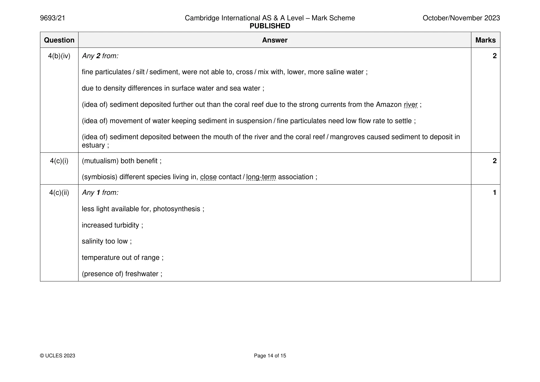 Mark scheme, page 14 of 15