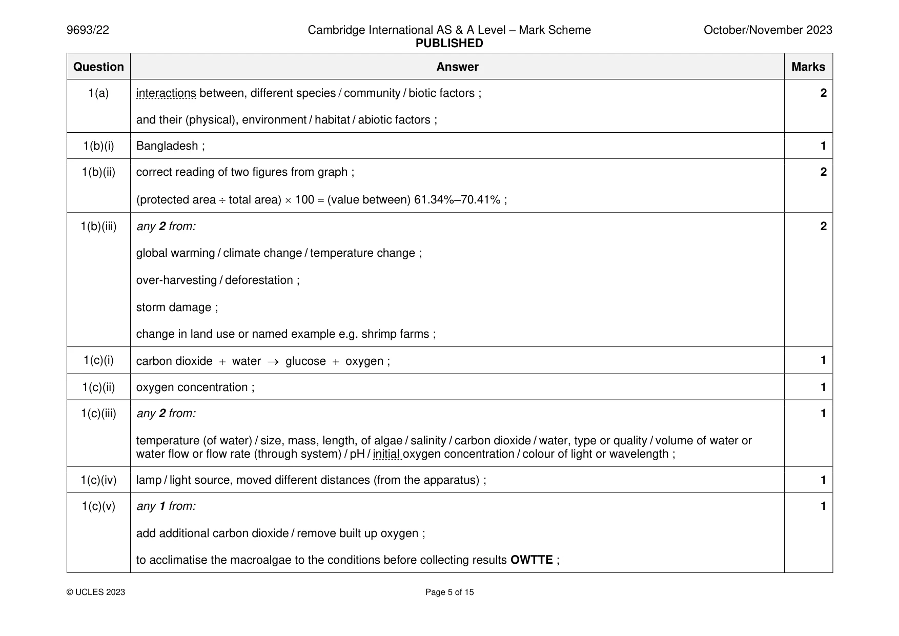 Mark scheme, page 5 of 15