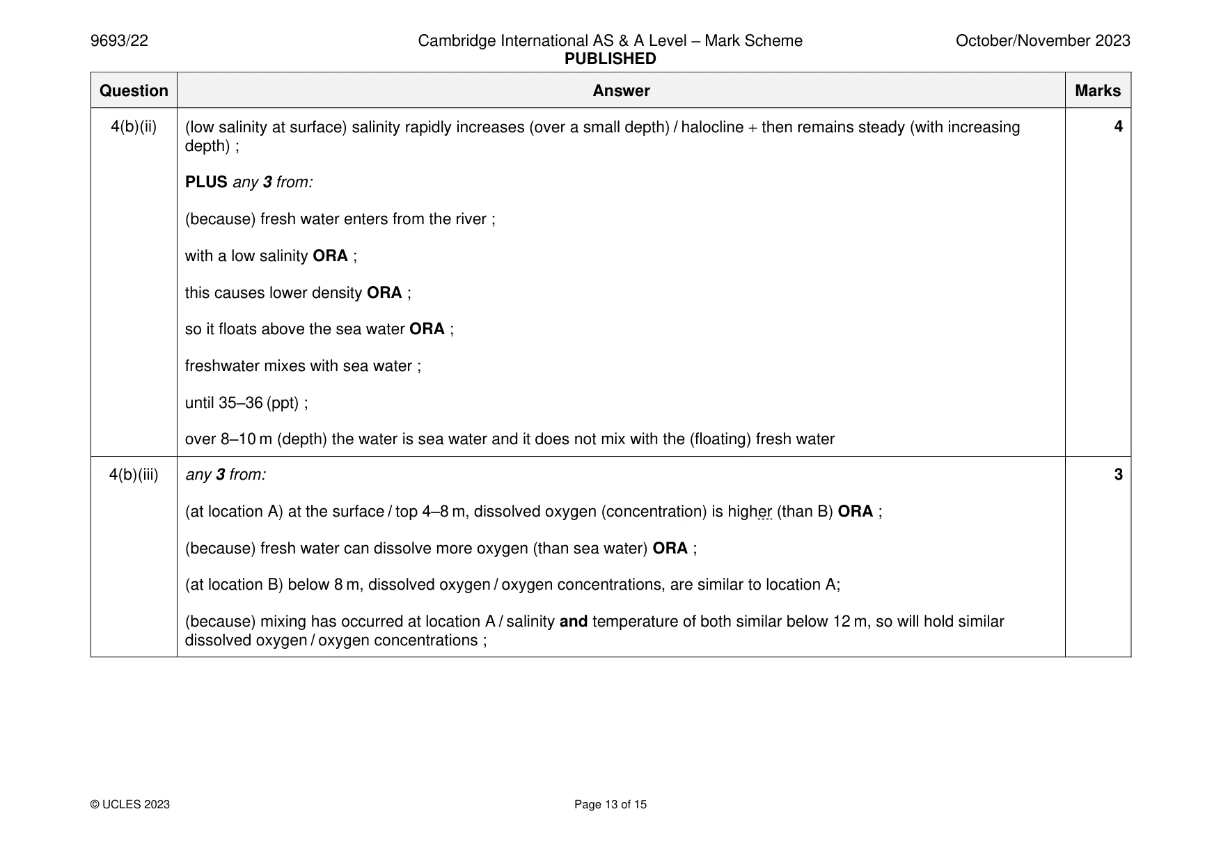 Mark scheme, page 13 of 15