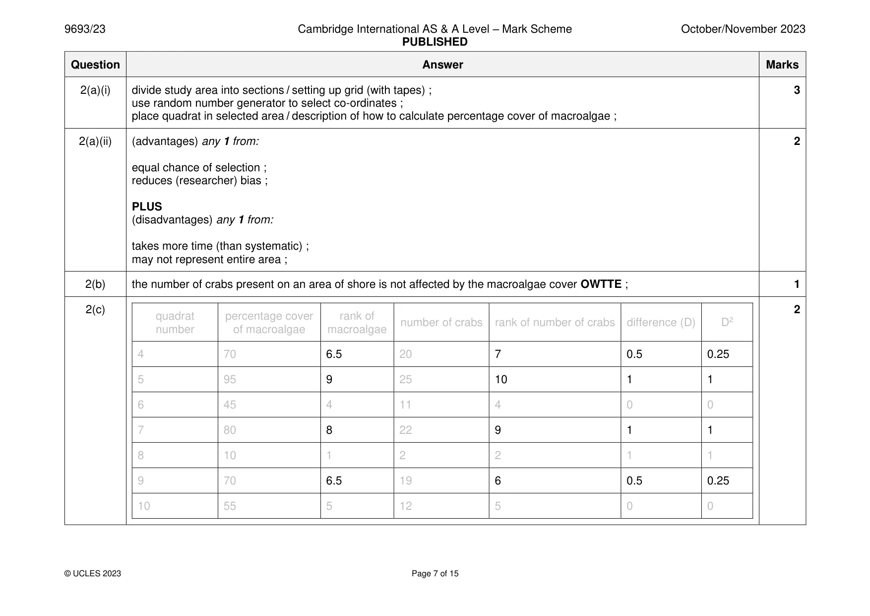 Mark scheme, page 7 of 15