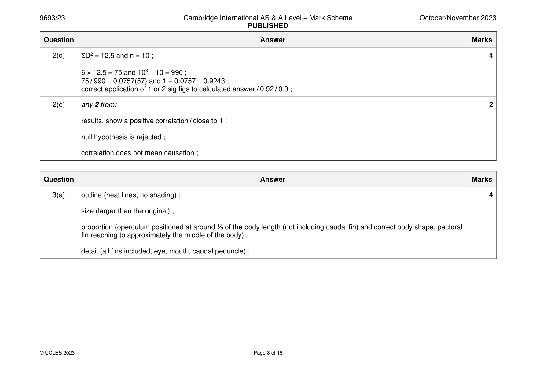 Mark scheme, page 8 of 15