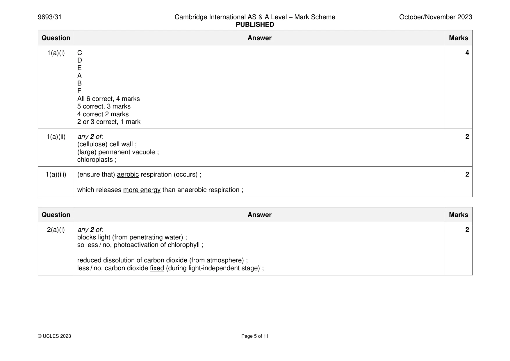 Mark scheme, page 5 of 11