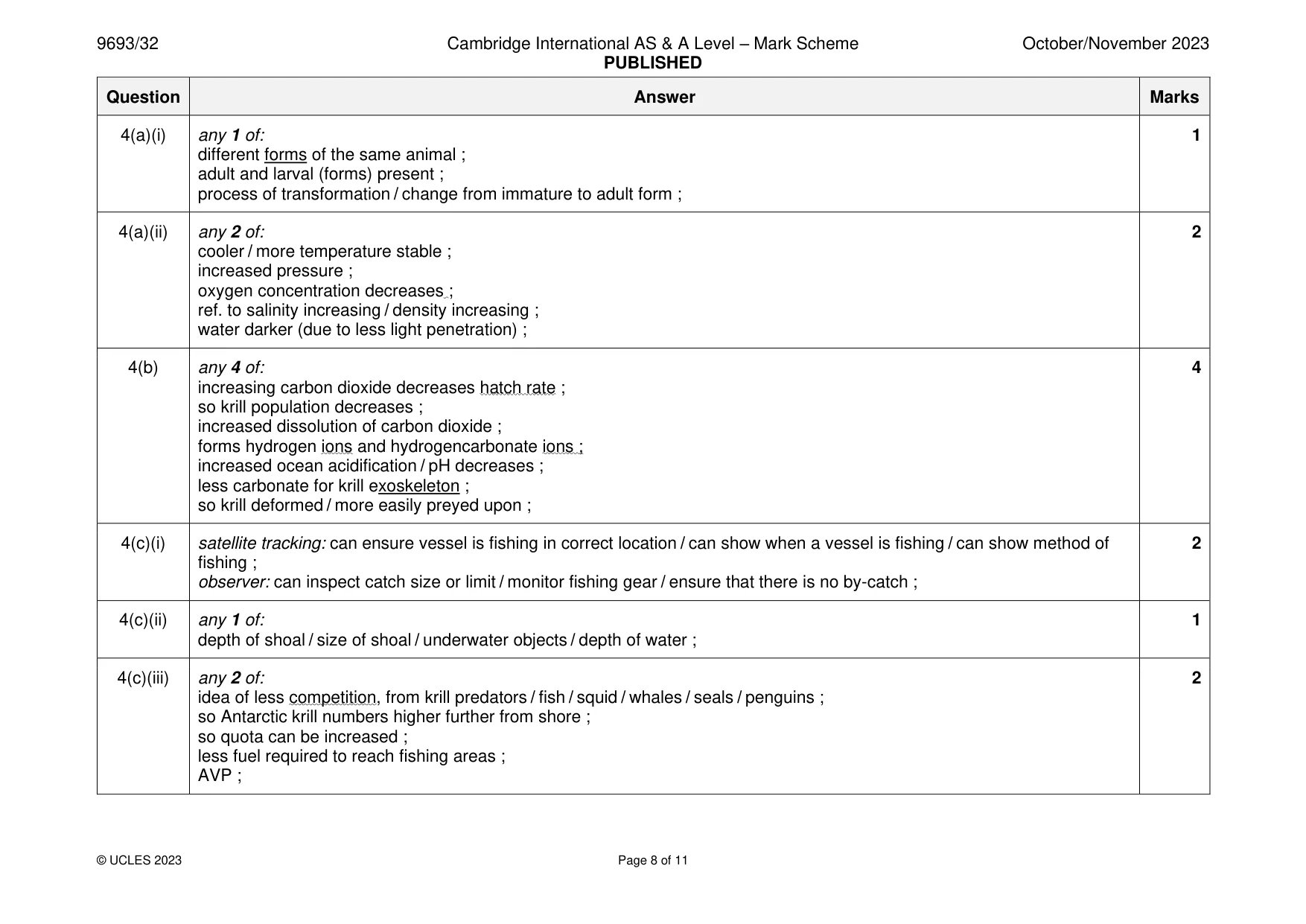 Mark scheme, page 8 of 11