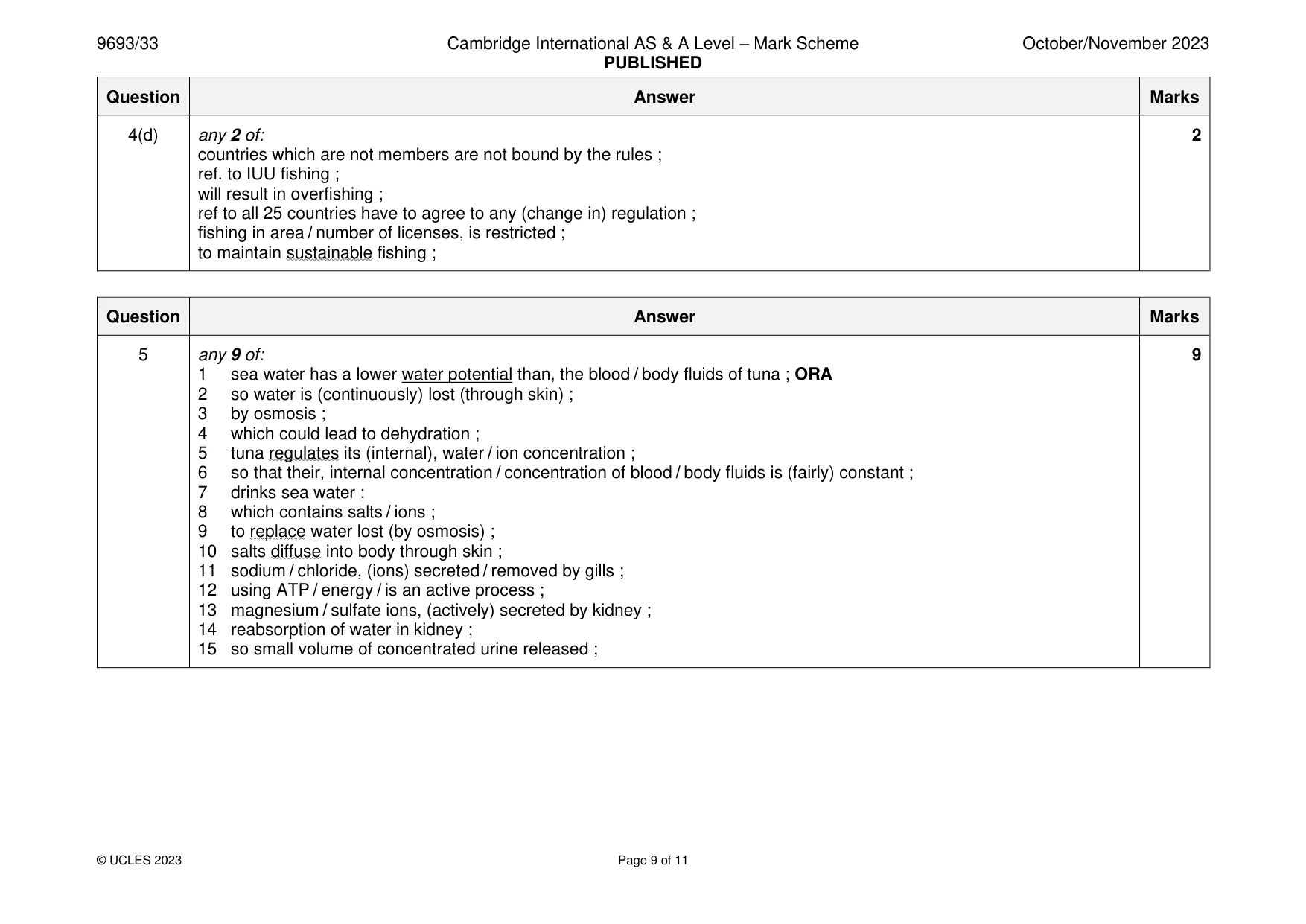 Mark scheme, page 9 of 11