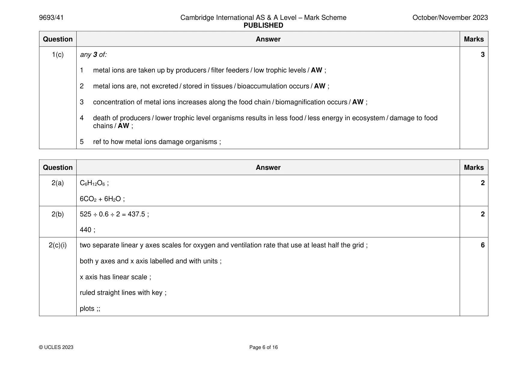 Mark scheme, page 6 of 16