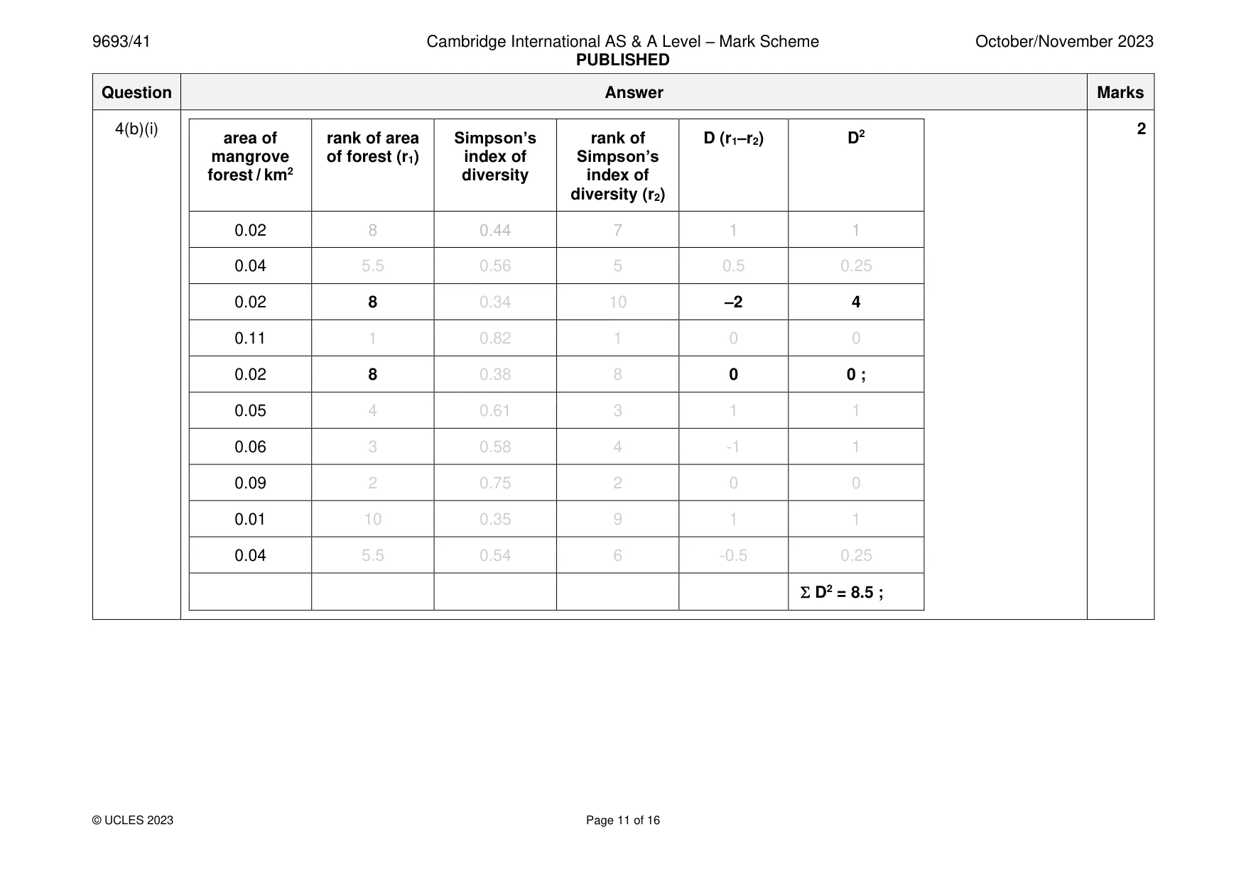 Mark scheme, page 11 of 16