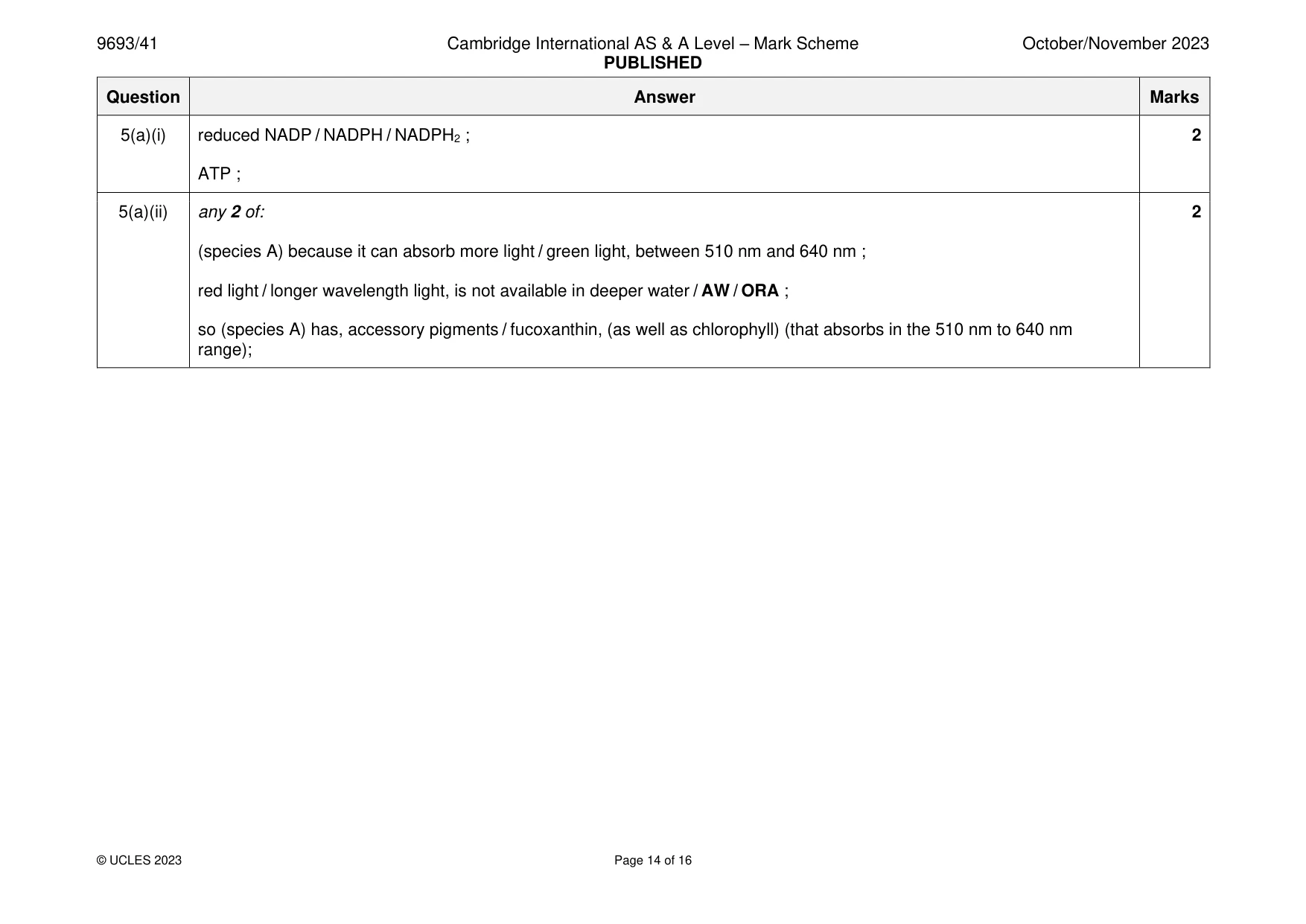 Mark scheme, page 14 of 16