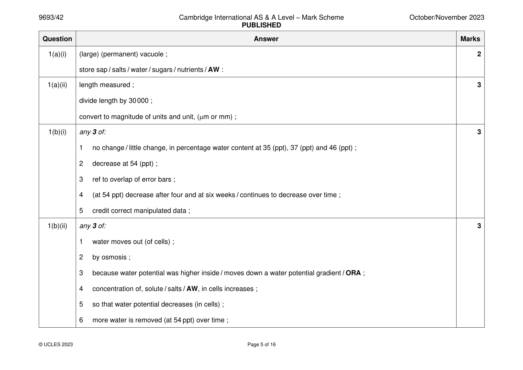 Mark scheme, page 5 of 16