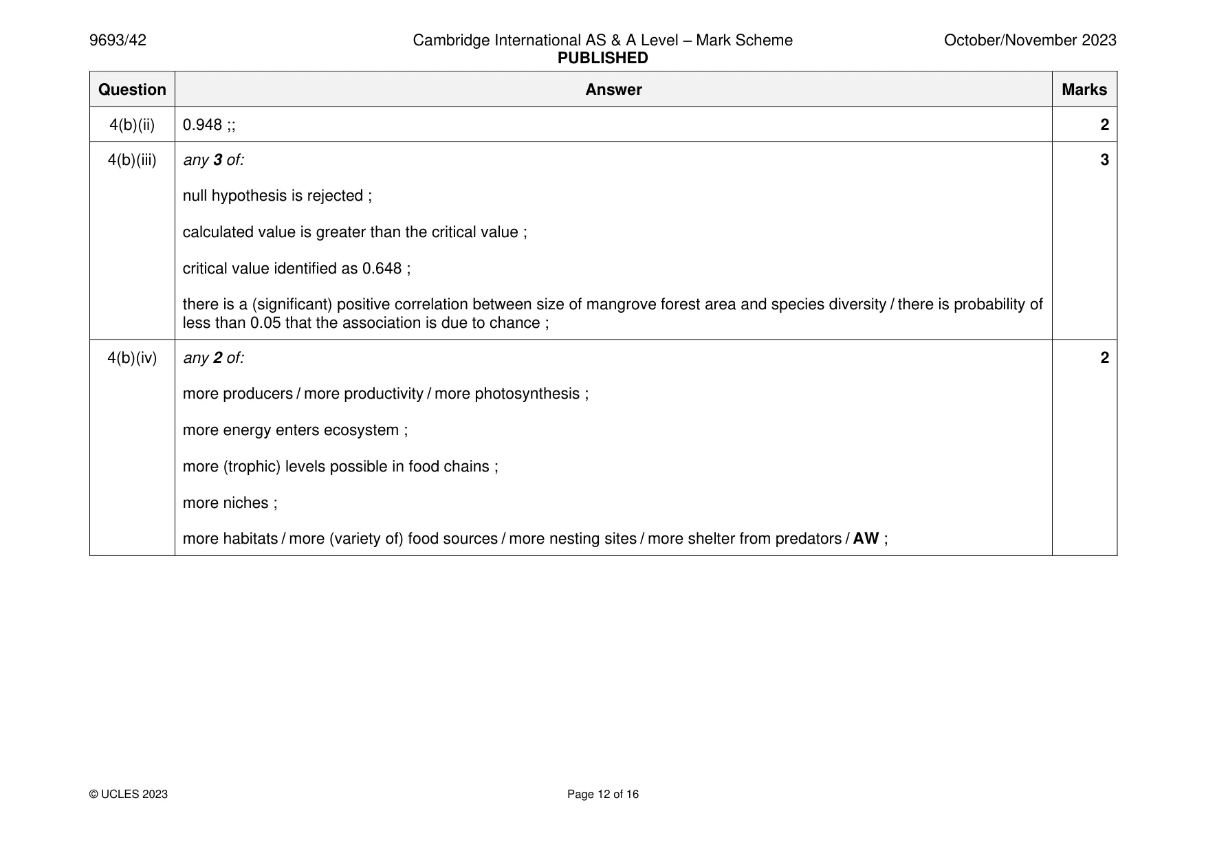 Mark scheme, page 12 of 16