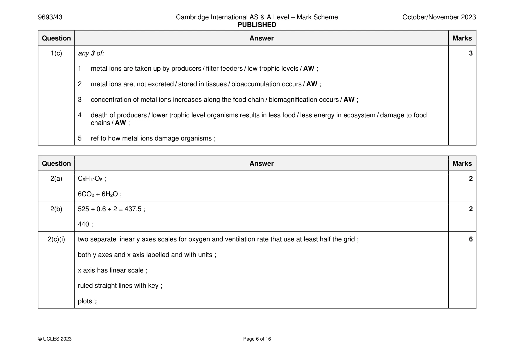 Mark scheme, page 6 of 16