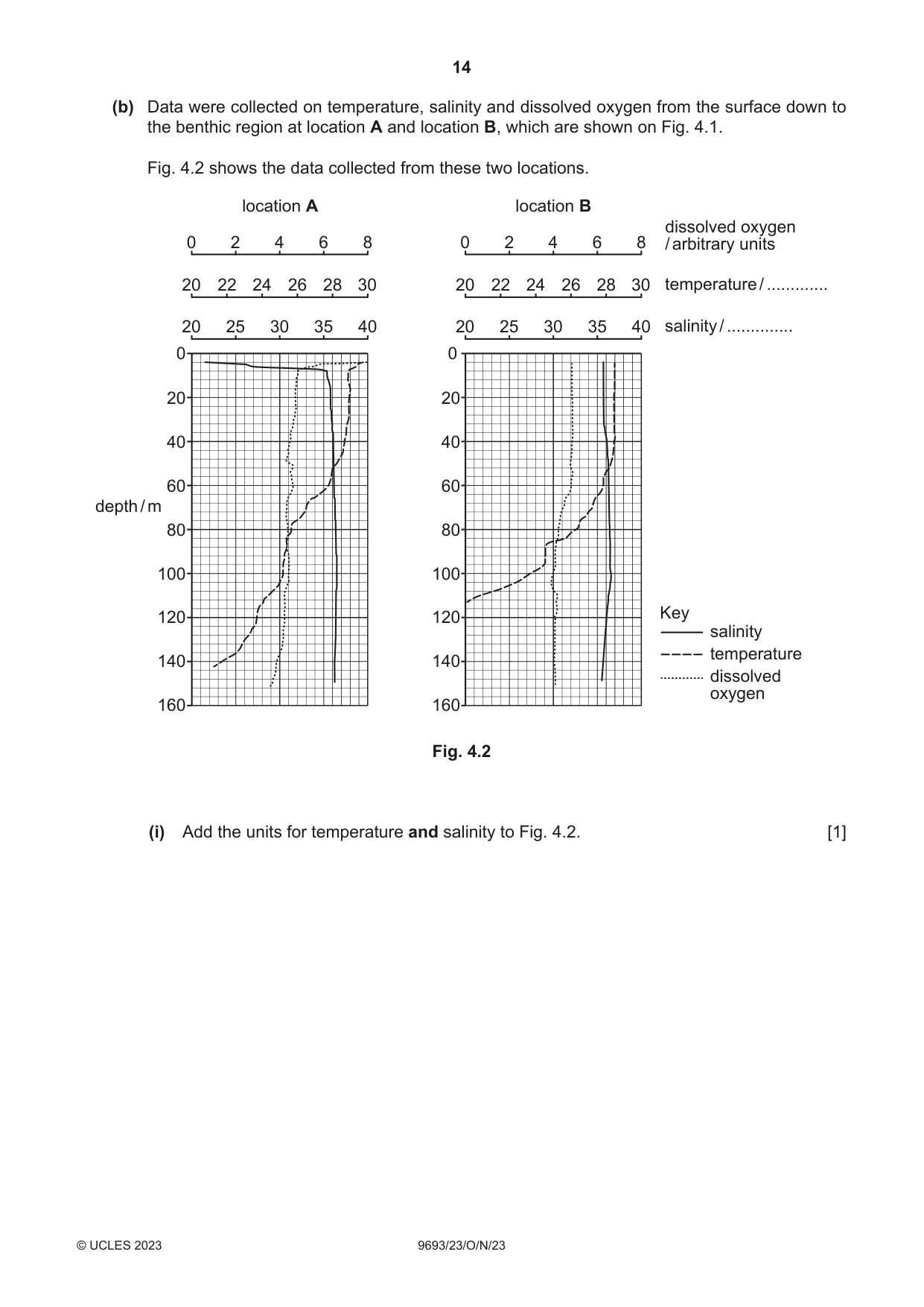 Cambridge A Level Marine Science 9693 2023 Oct/Nov Paper 2 · Variant 3 question paper, page 14 of 16