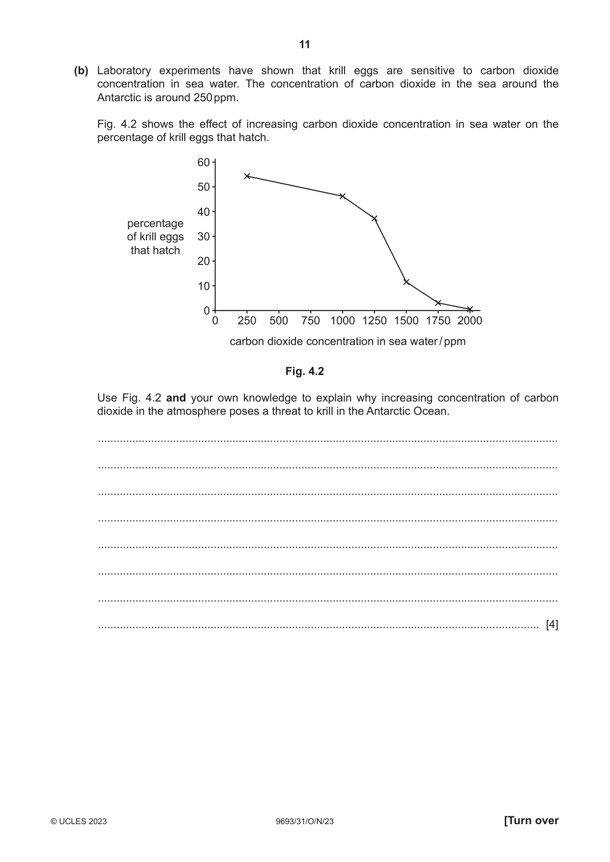 Cambridge A Level Marine Science 9693 2023 Oct/Nov Paper 3 · Variant 1 question paper, page 11 of 16