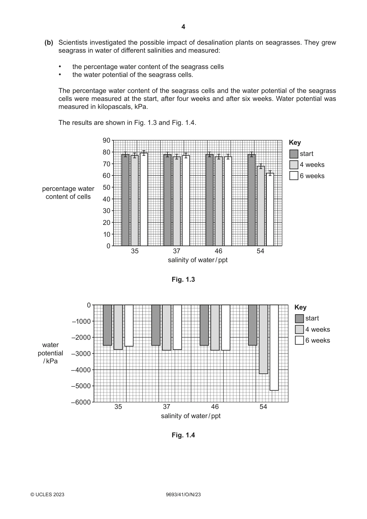Cambridge A Level Marine Science 9693 2023 Oct/Nov Paper 4 · Variant 1 question paper, page 4 of 20