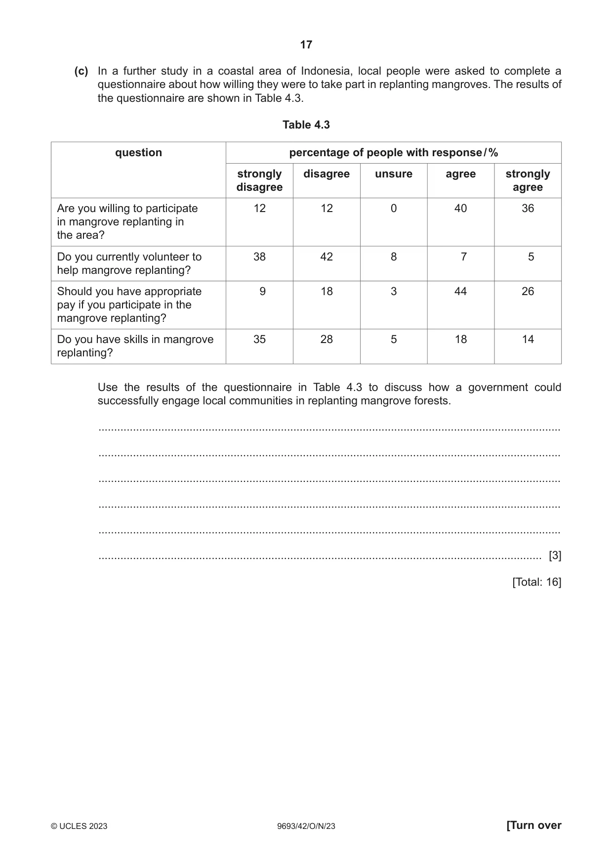 Cambridge A Level Marine Science 9693 2023 Oct/Nov Paper 4 · Variant 2 question paper, page 17 of 20