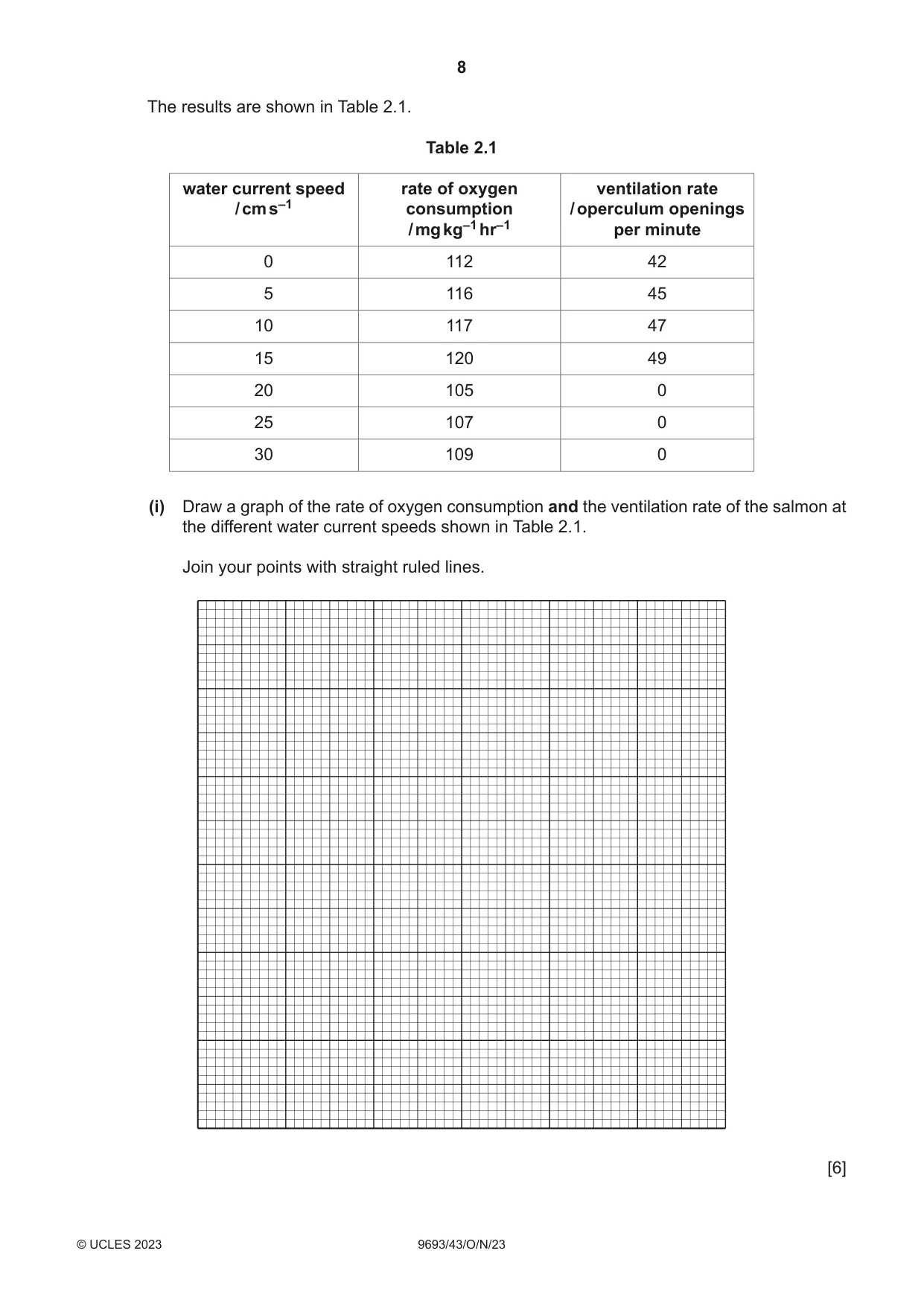Cambridge A Level Marine Science 9693 2023 Oct/Nov Paper 4 · Variant 3 question paper, page 8 of 20