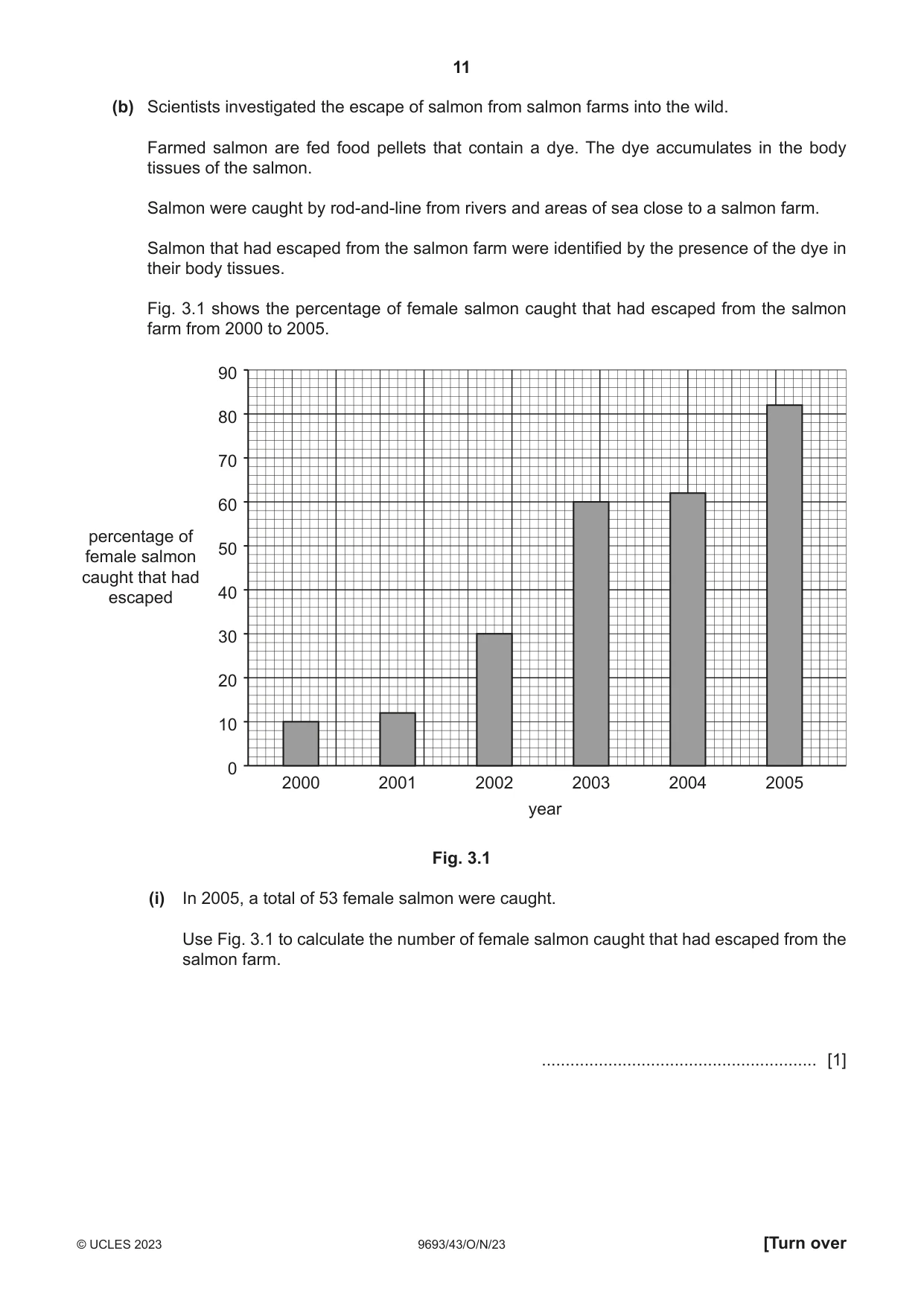 Cambridge A Level Marine Science 9693 2023 Oct/Nov Paper 4 · Variant 3 question paper, page 11 of 20