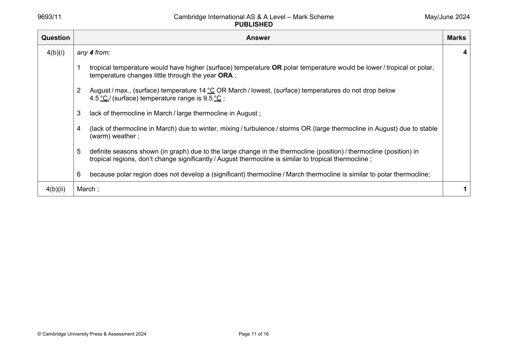Mark scheme, page 11 of 16