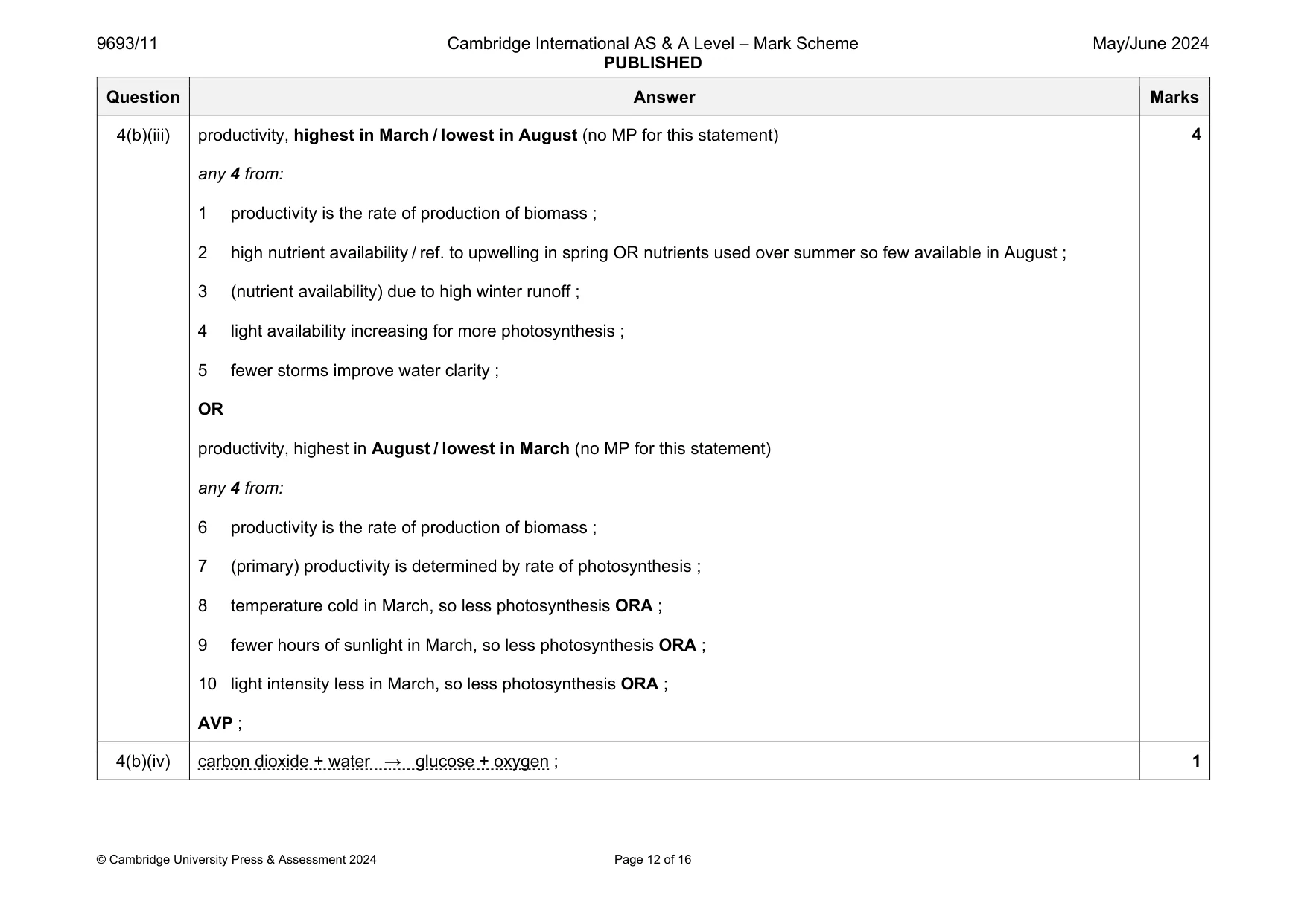 Mark scheme, page 12 of 16