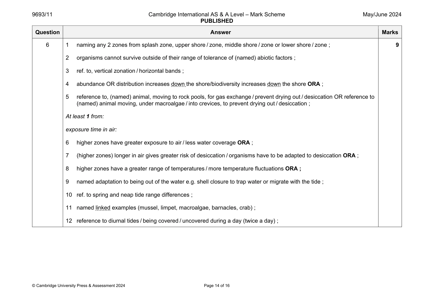 Mark scheme, page 14 of 16