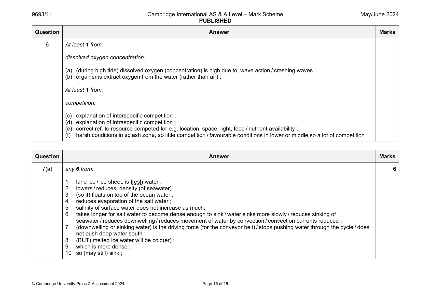 Mark scheme, page 15 of 16
