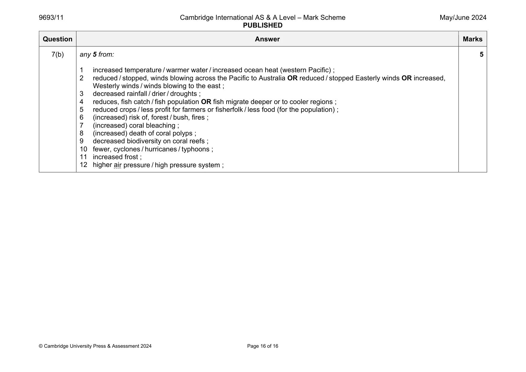 Mark scheme, page 16 of 16