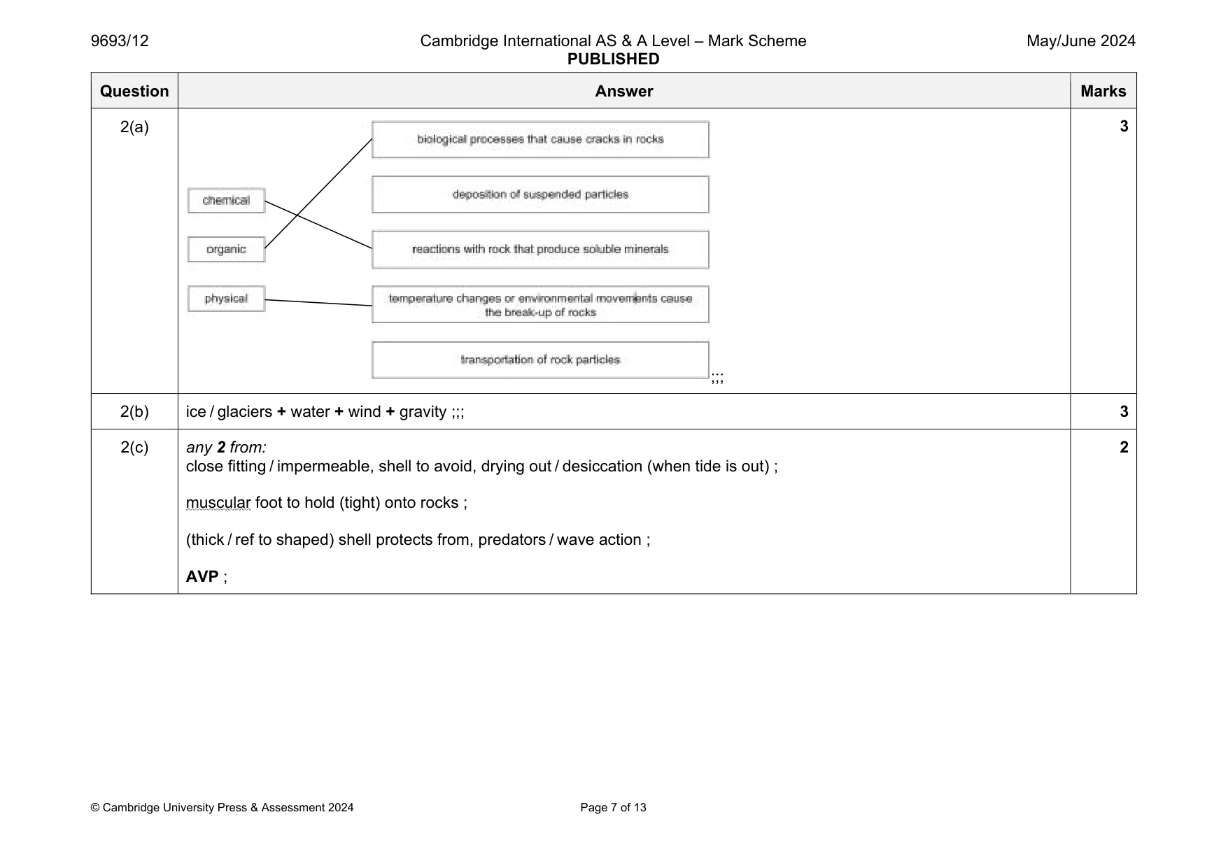 Mark scheme, page 7 of 13