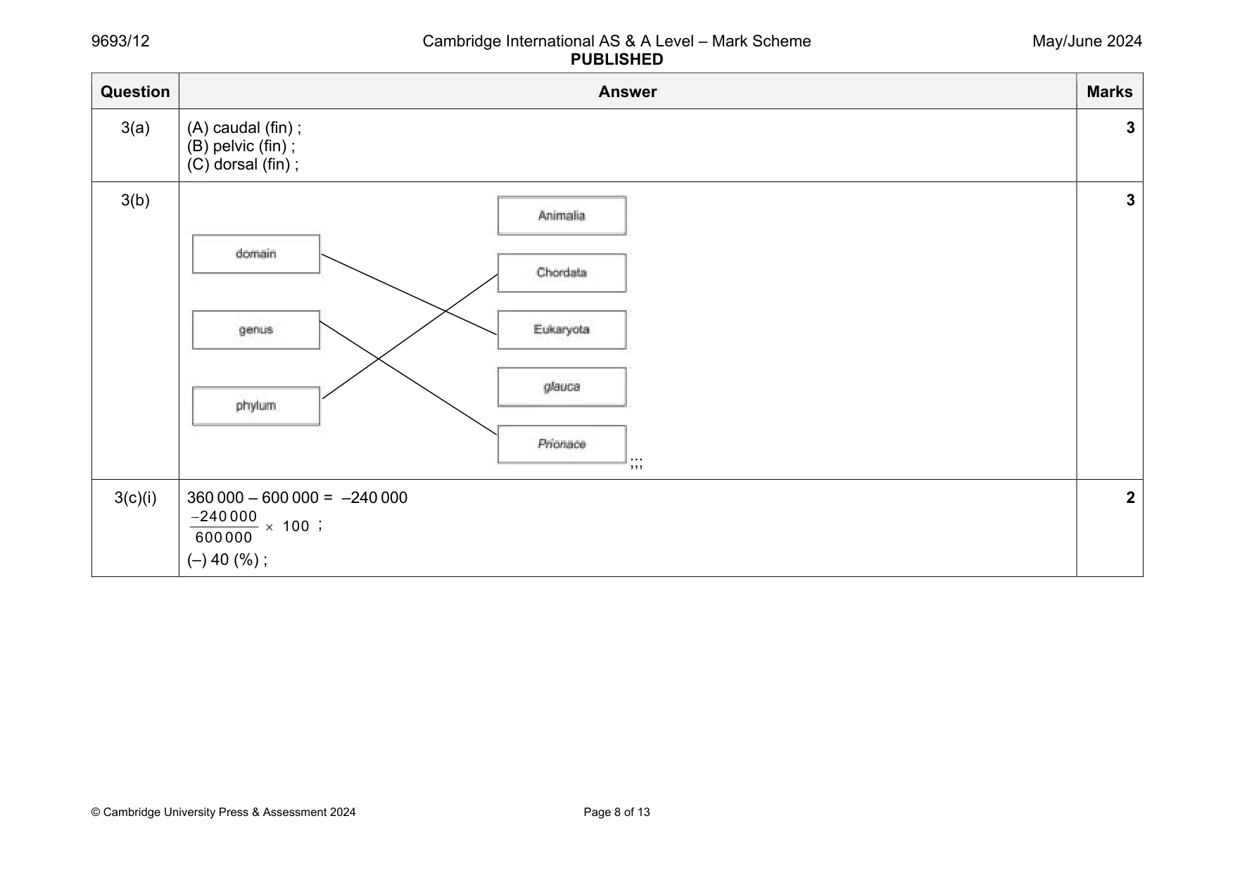 Mark scheme, page 8 of 13