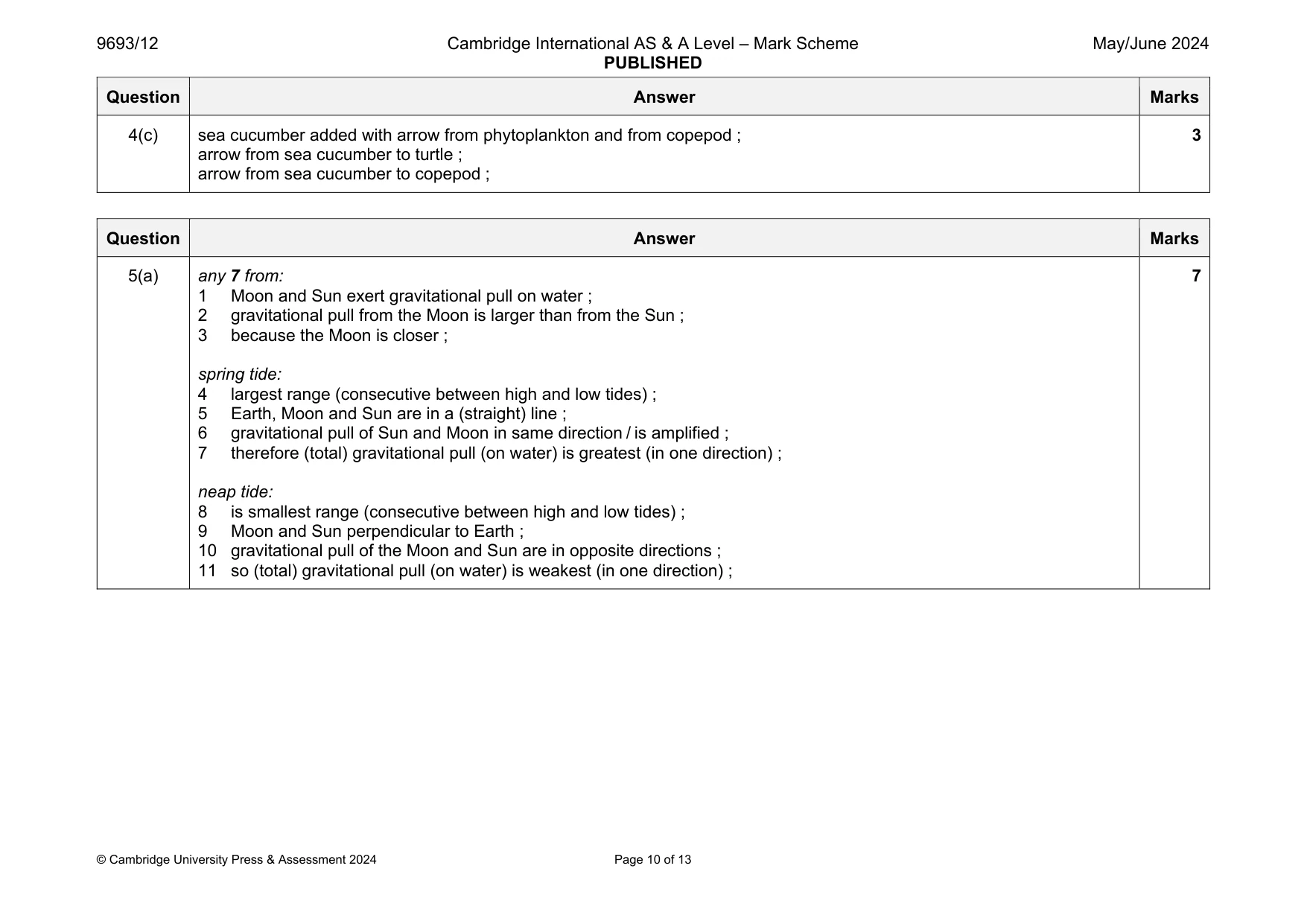 Mark scheme, page 10 of 13