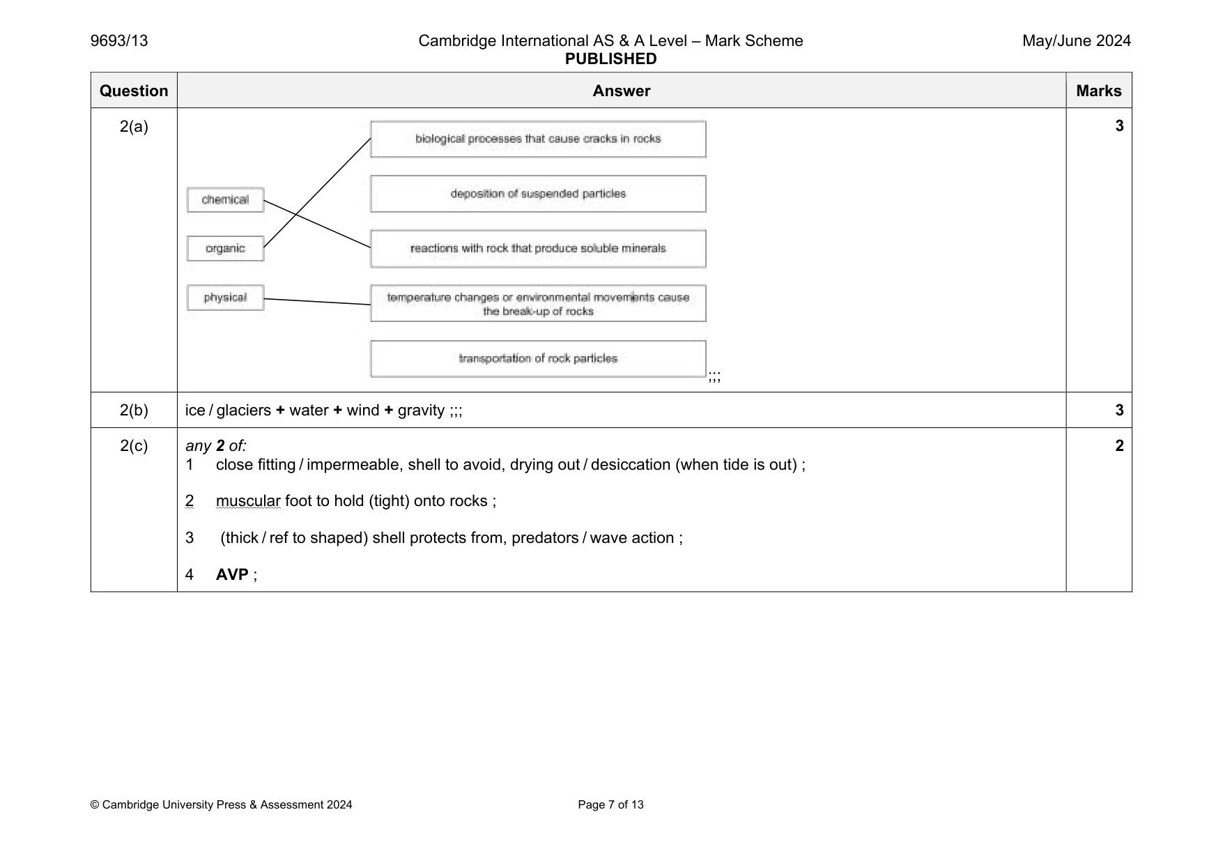 Mark scheme, page 7 of 13