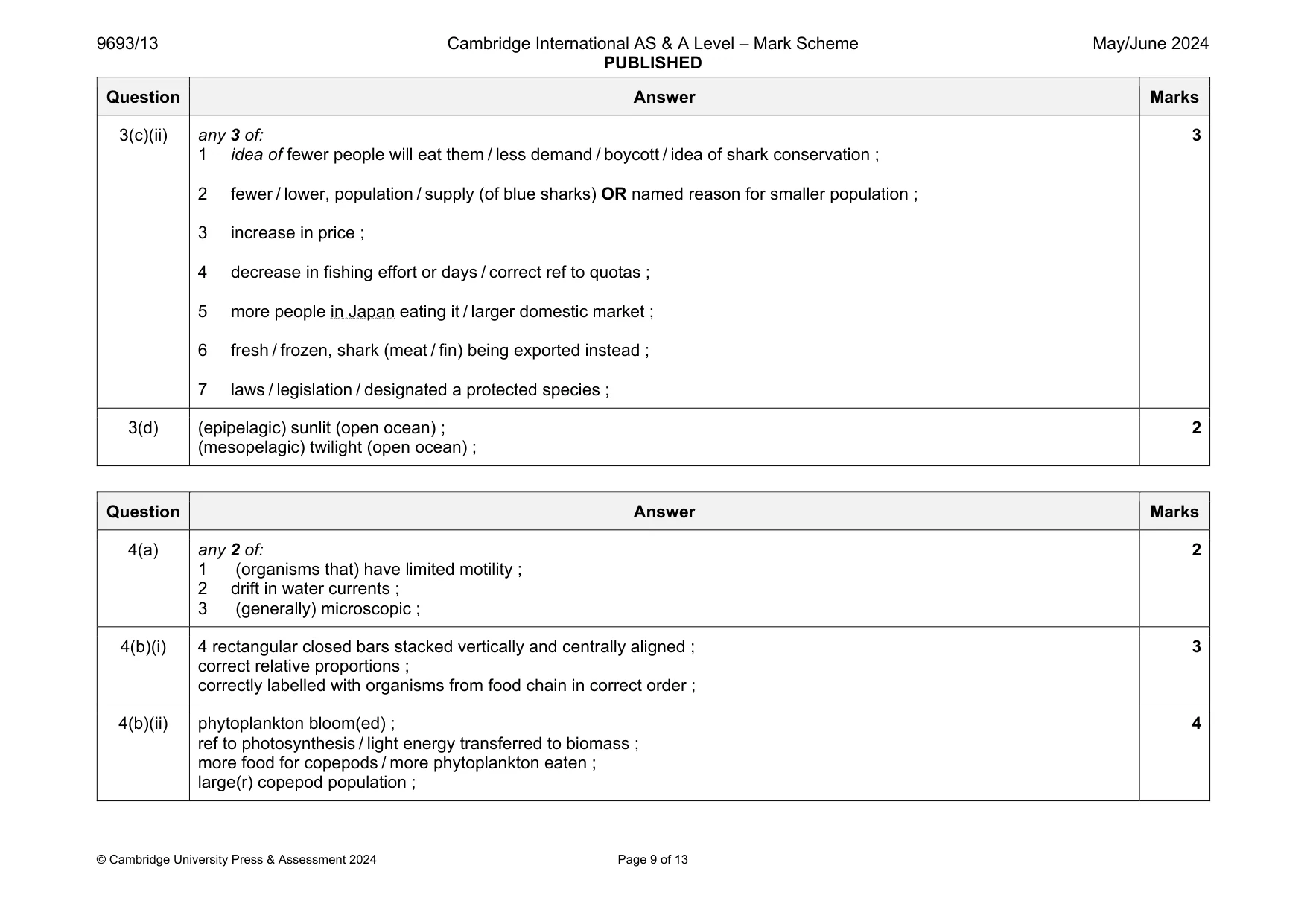 Mark scheme, page 9 of 13