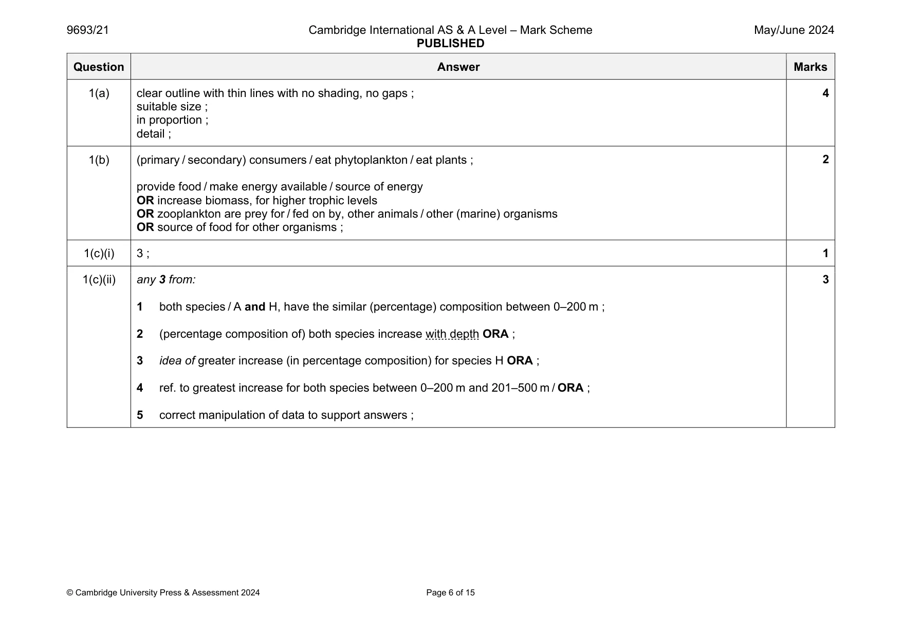 Mark scheme, page 6 of 15