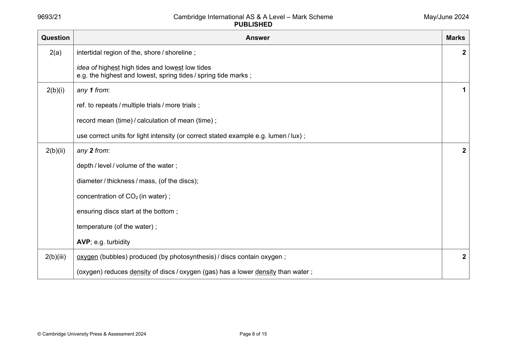 Mark scheme, page 8 of 15