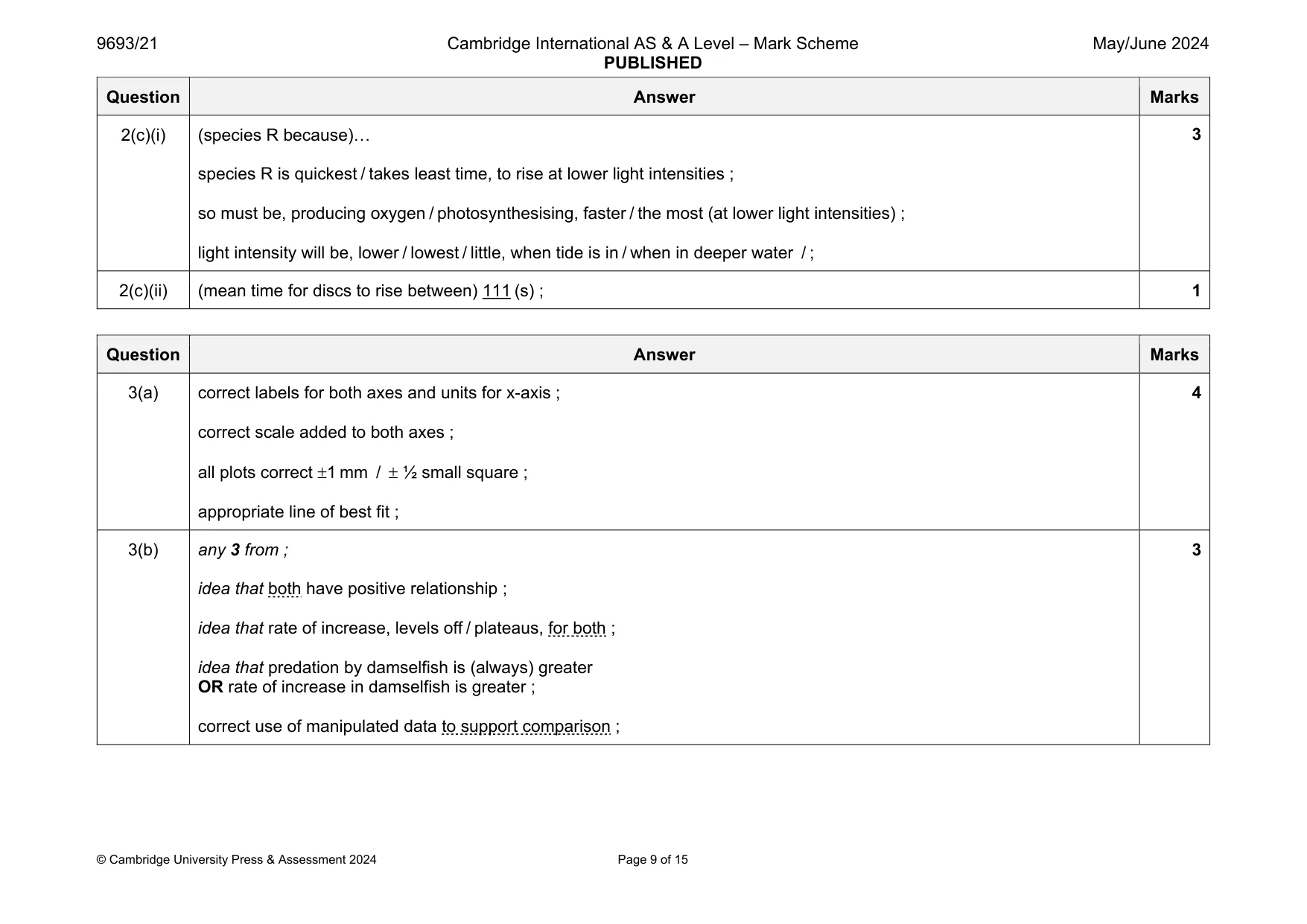 Mark scheme, page 9 of 15