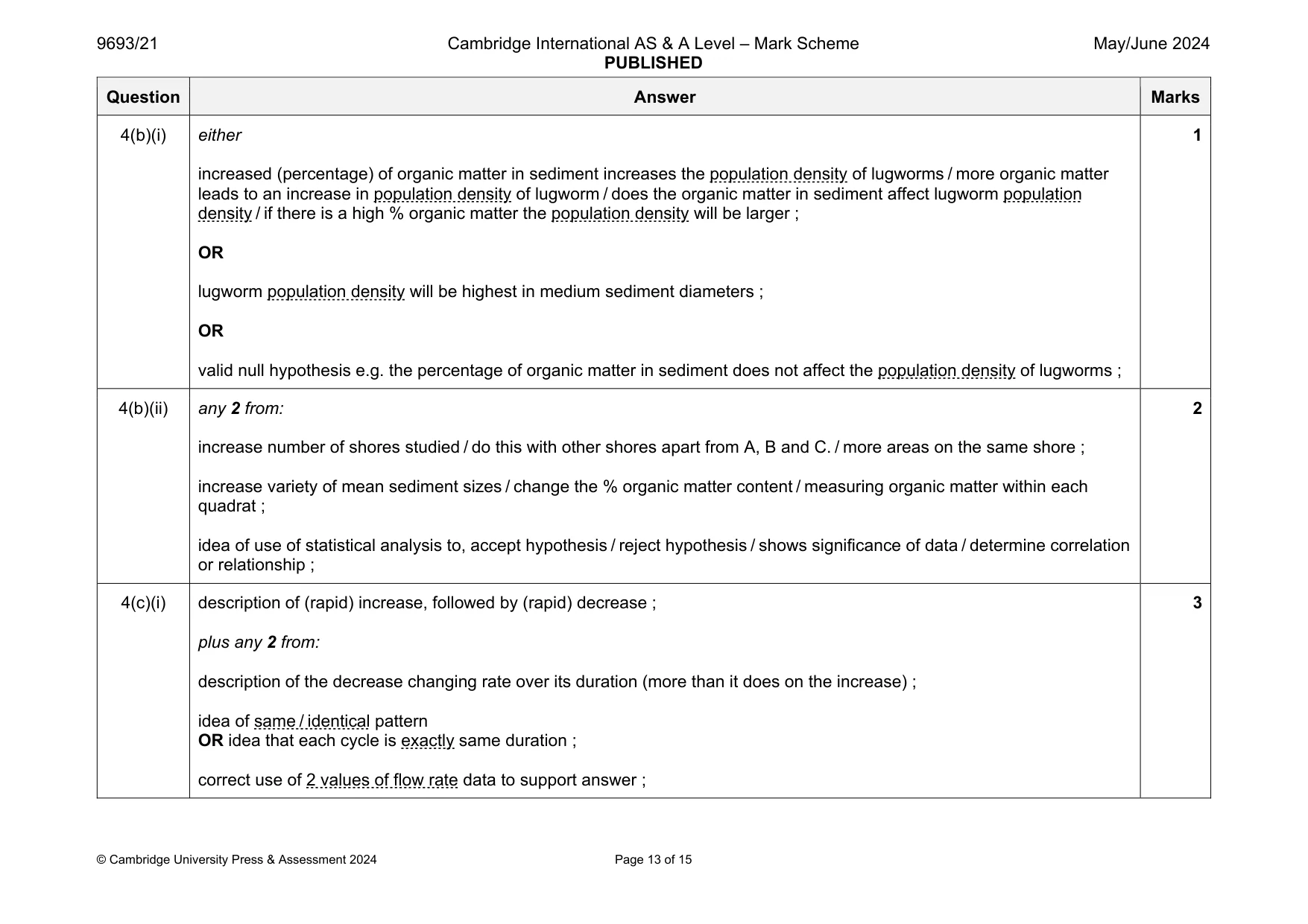 Mark scheme, page 13 of 15