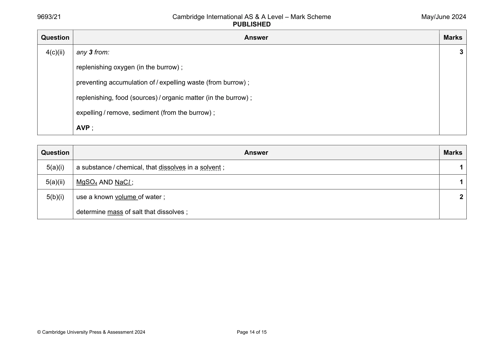 Mark scheme, page 14 of 15