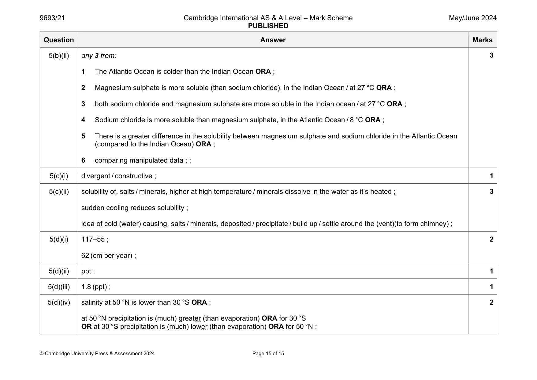 Mark scheme, page 15 of 15