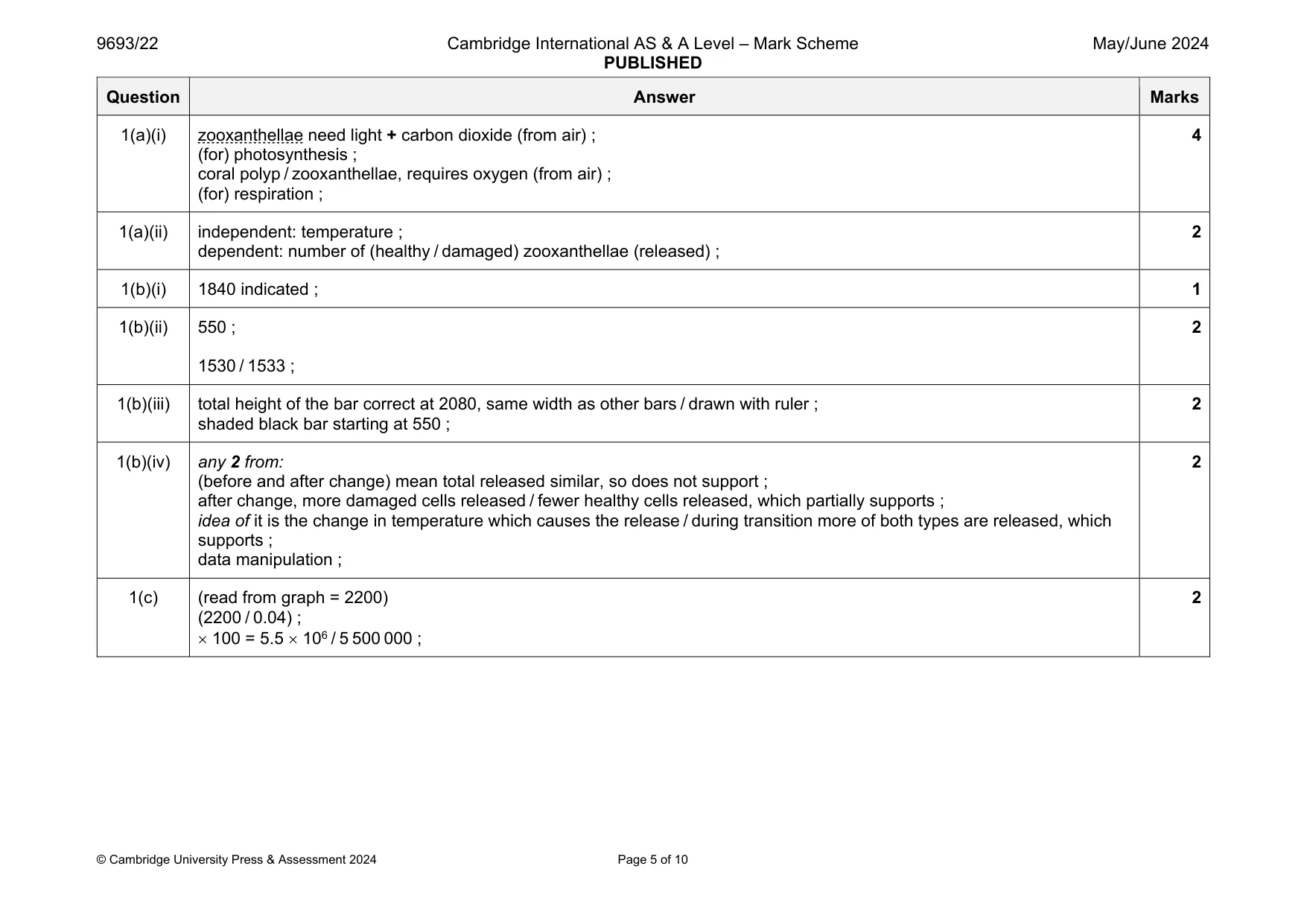 Mark scheme, page 5 of 10