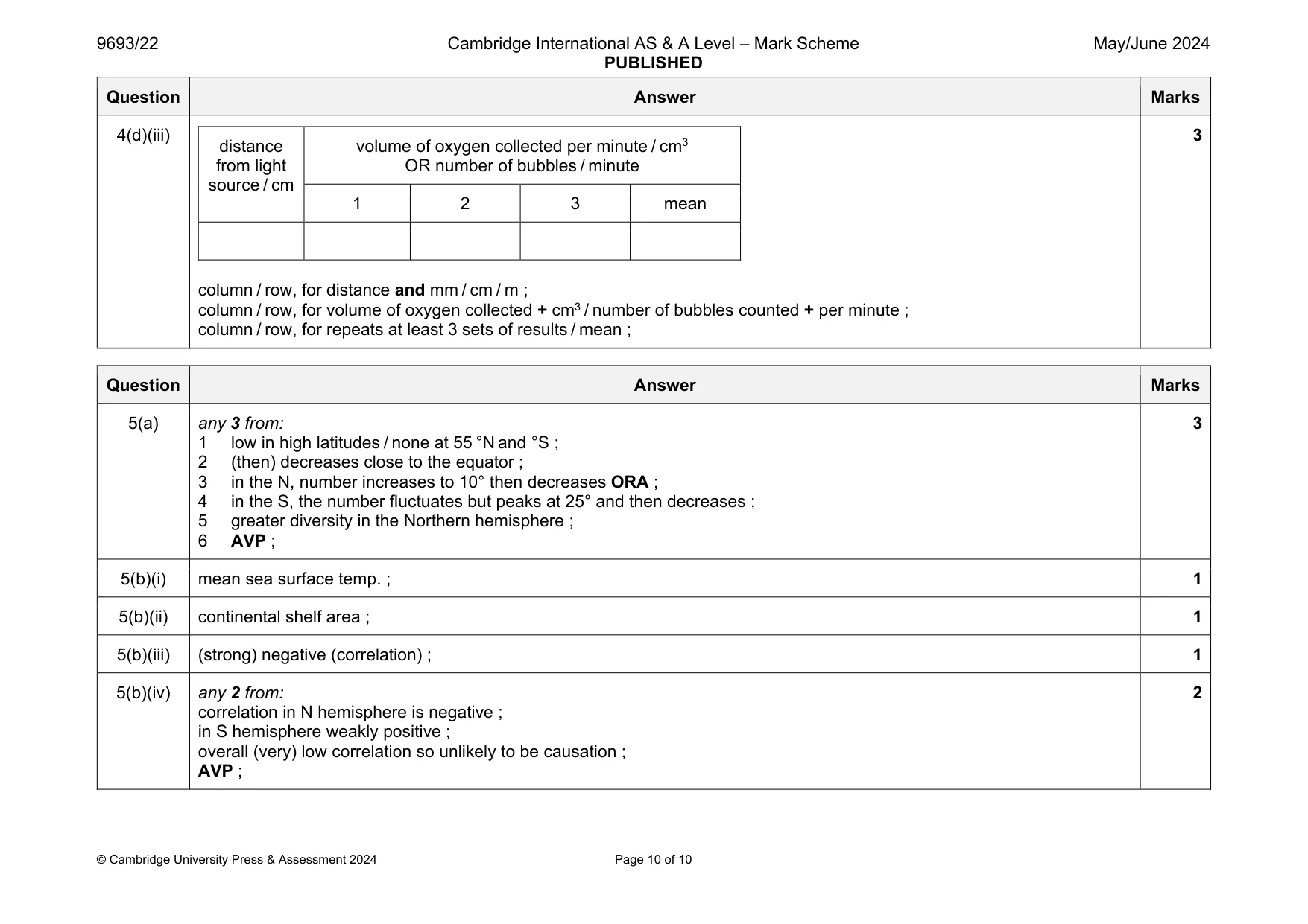 Mark scheme, page 10 of 10