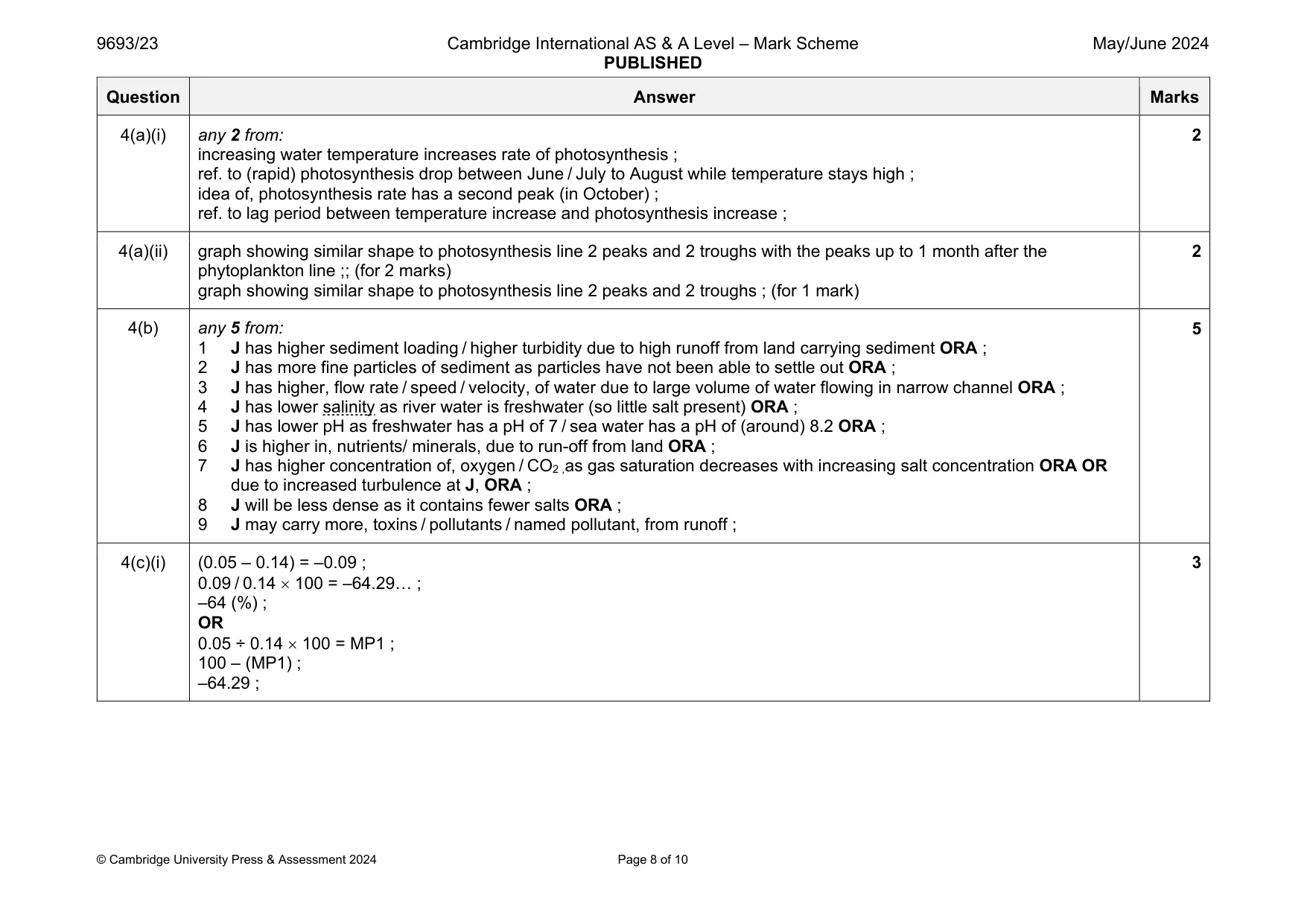 Mark scheme, page 8 of 10