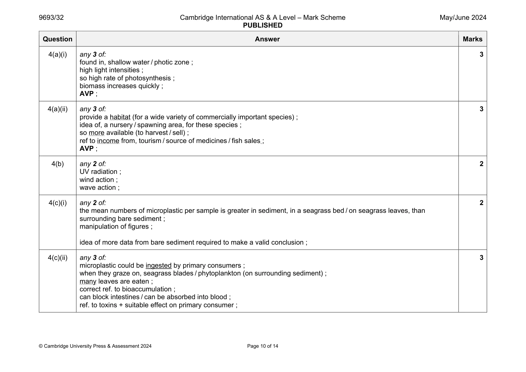 Mark scheme, page 10 of 14