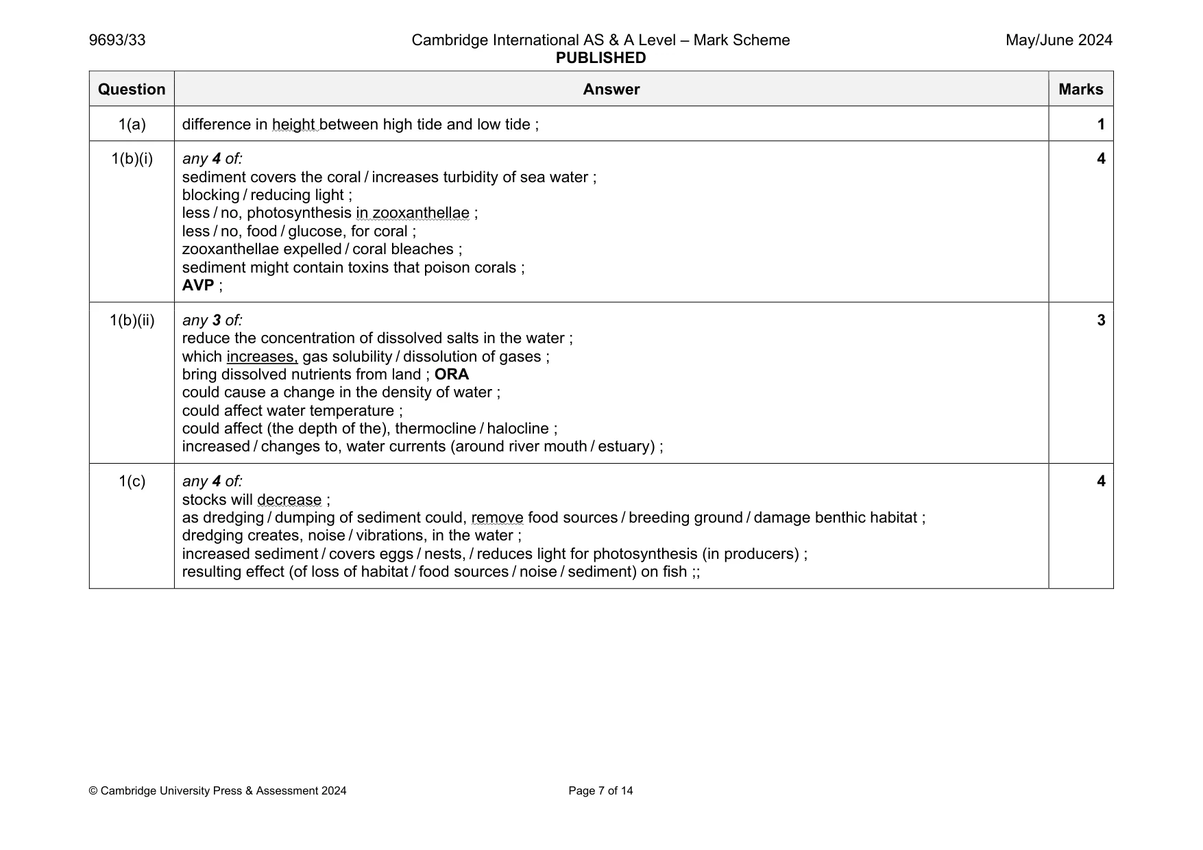 Mark scheme, page 7 of 14