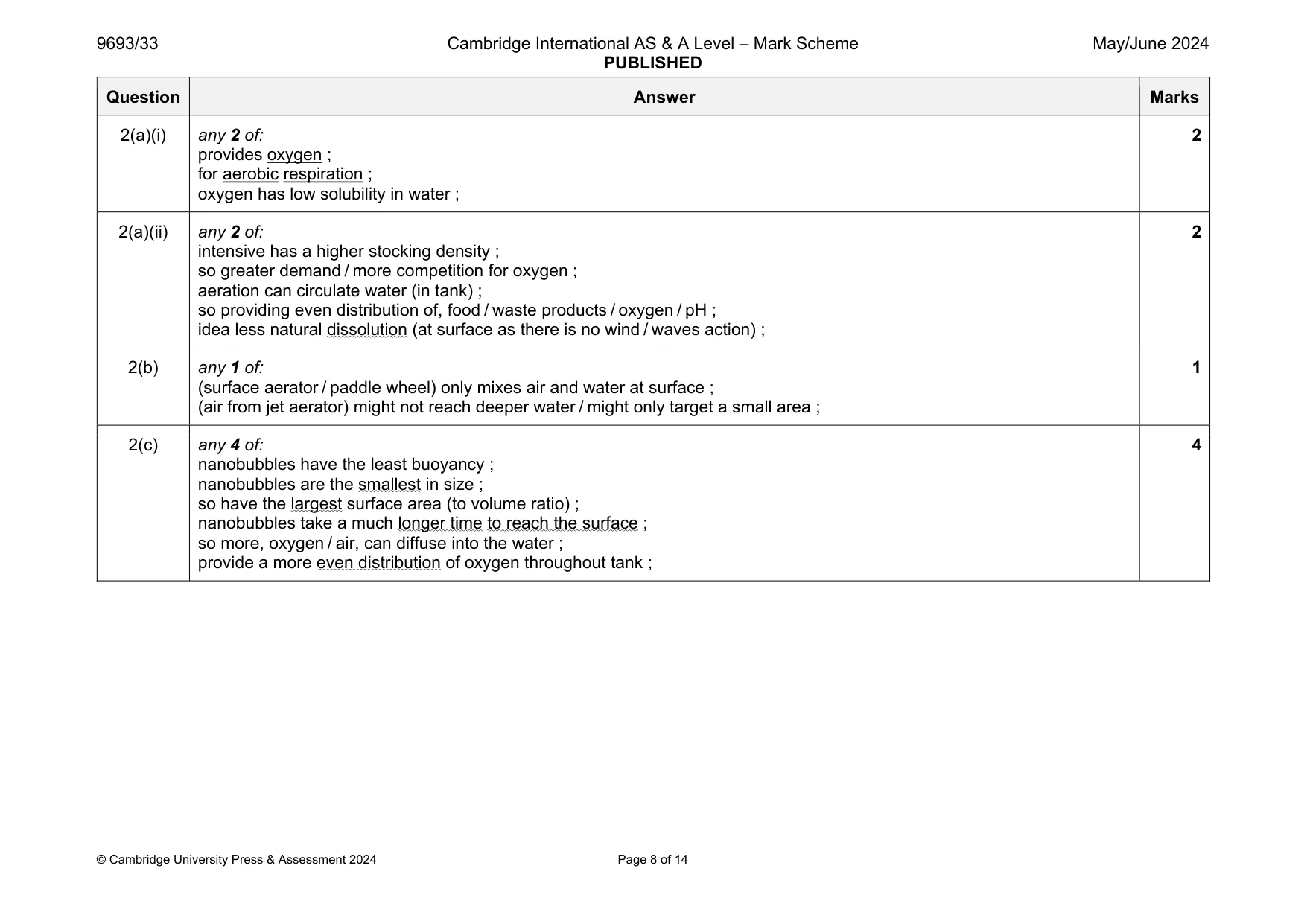 Mark scheme, page 8 of 14