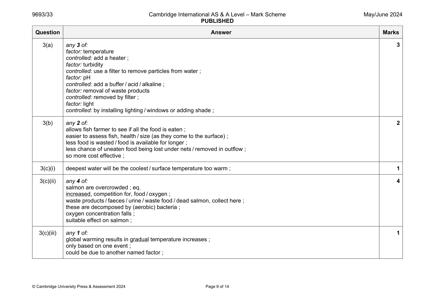 Mark scheme, page 9 of 14