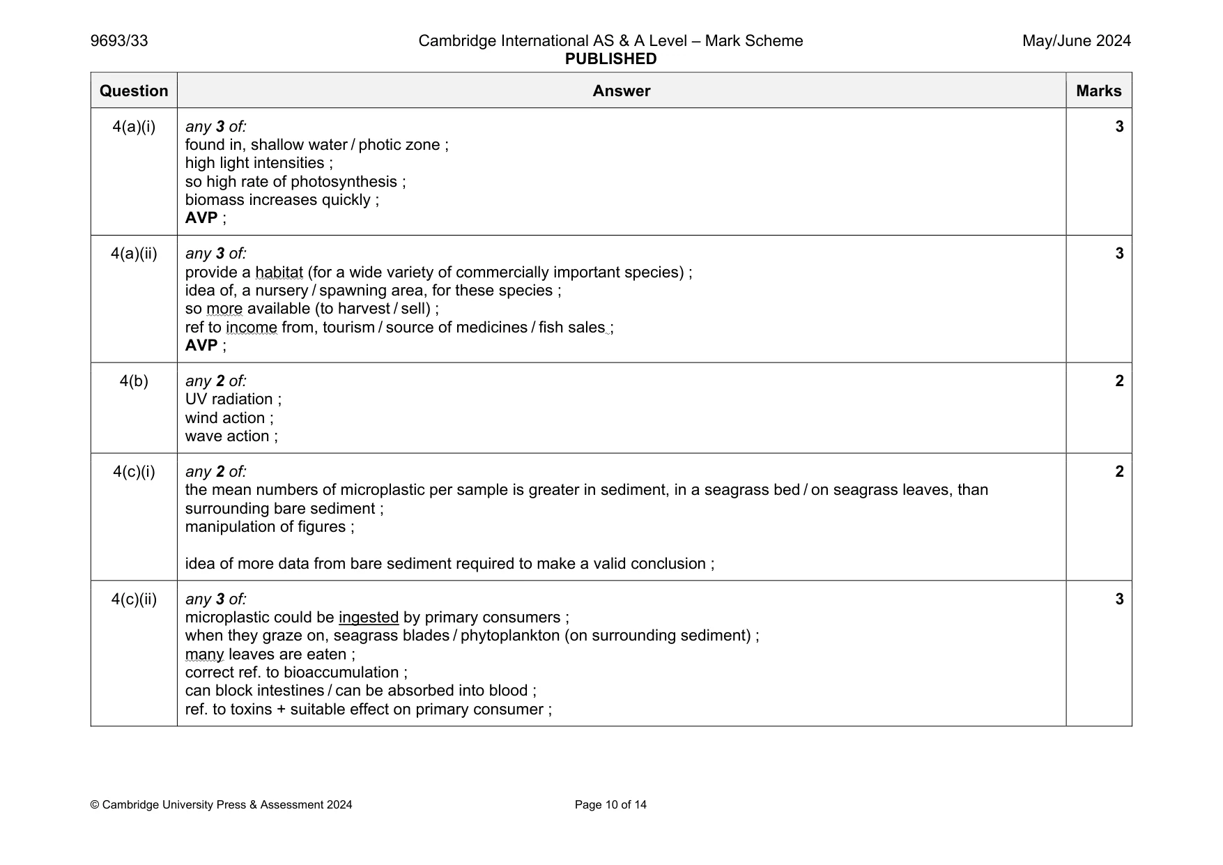 Mark scheme, page 10 of 14