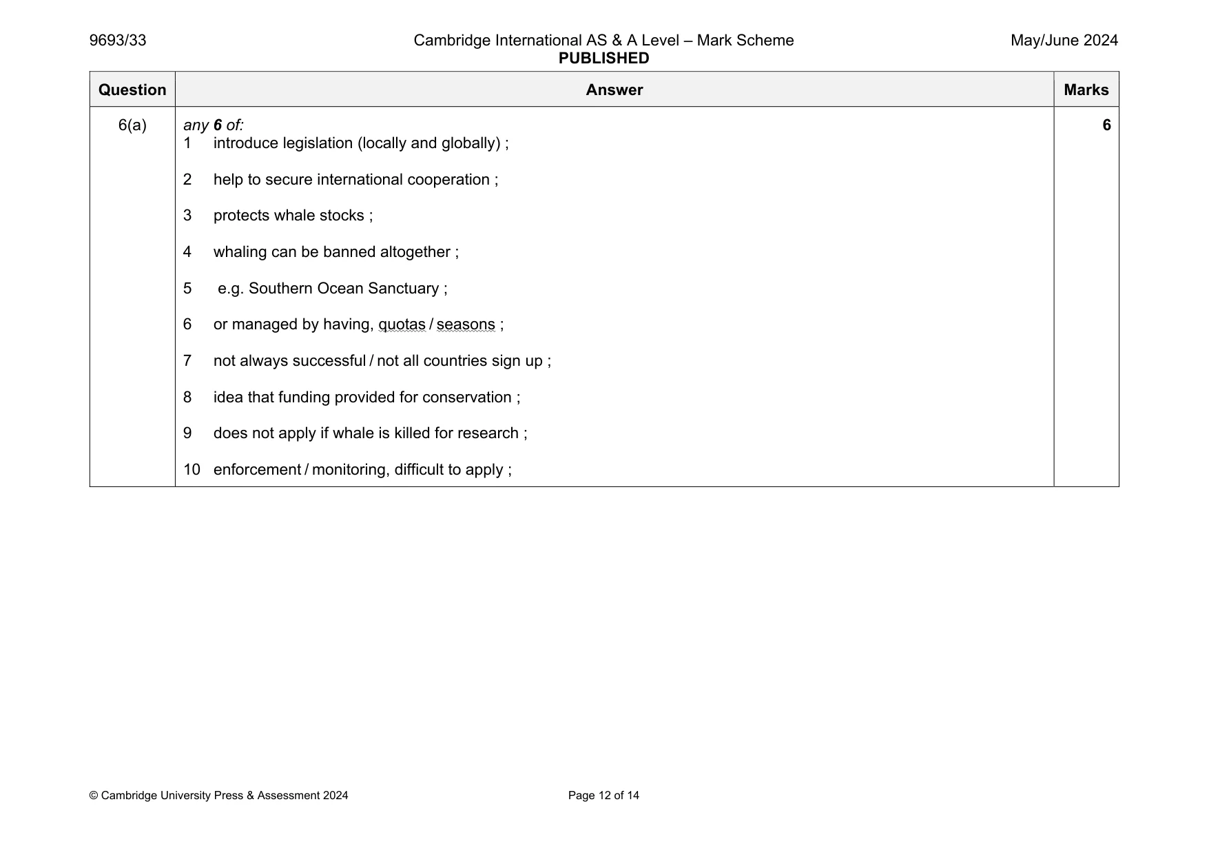 Mark scheme, page 12 of 14
